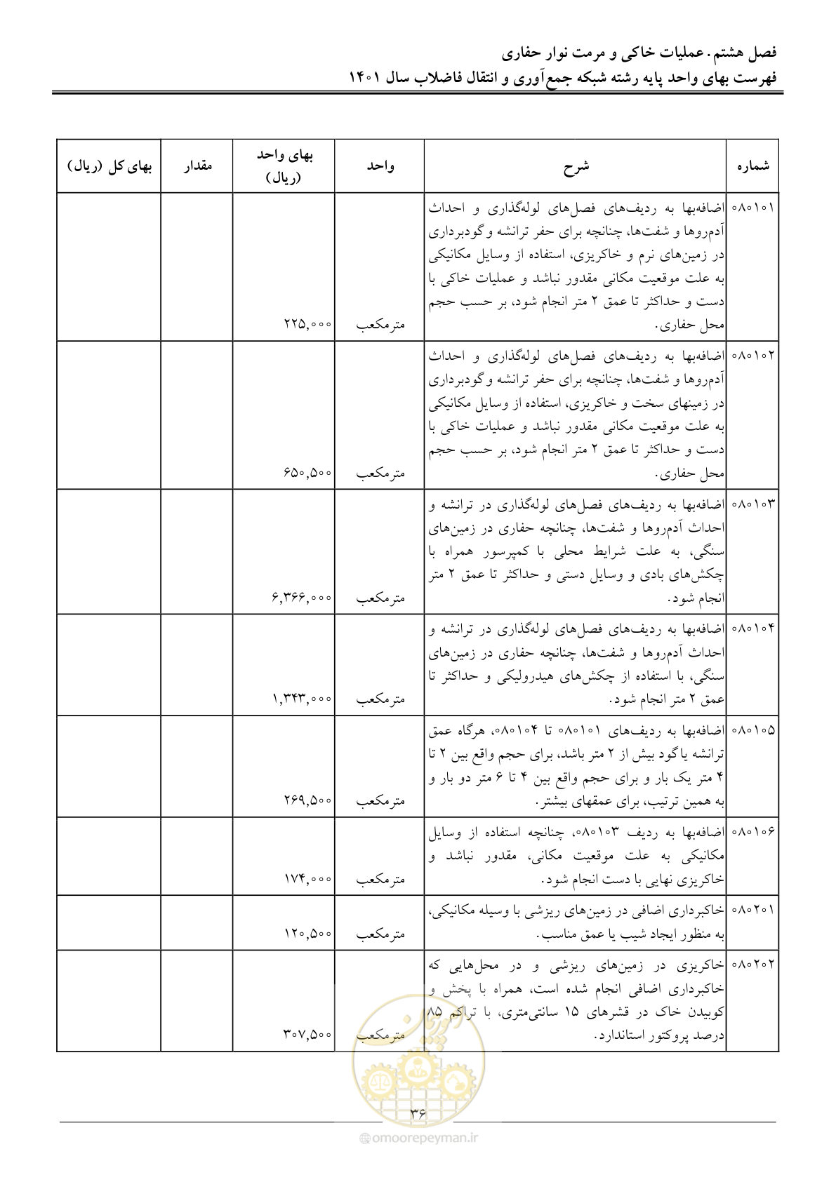 صفحه 39 از 95