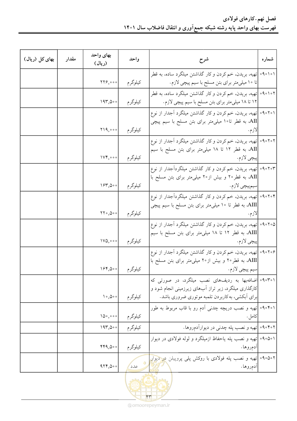 صفحه 46 از 95