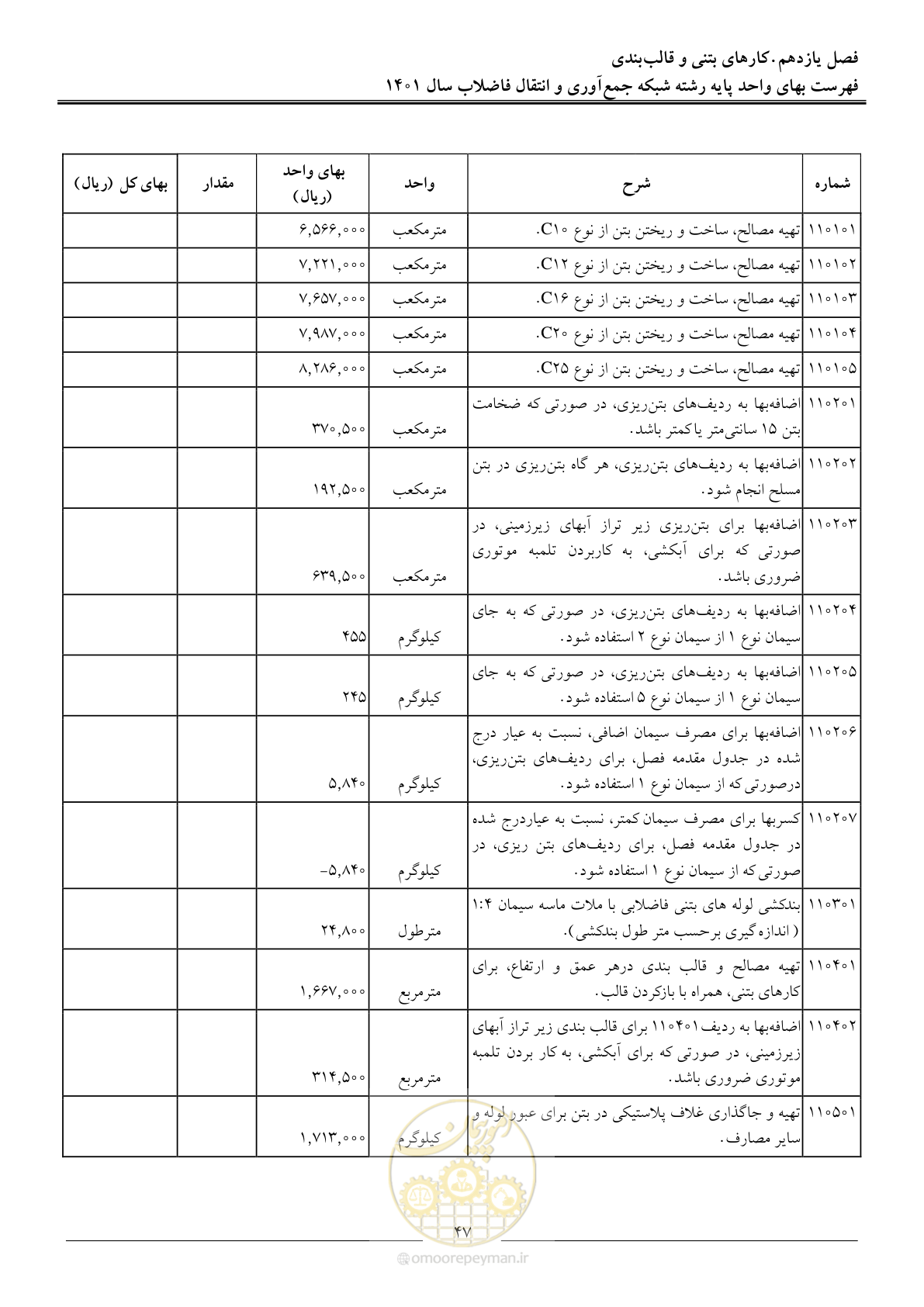صفحه 50 از 95