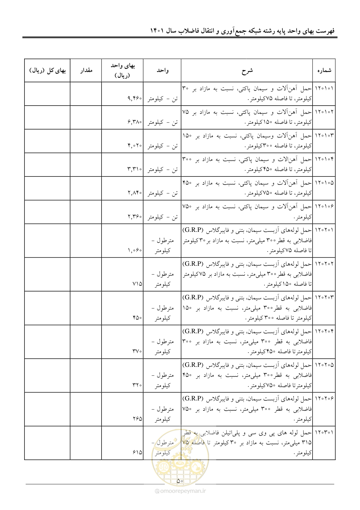 صفحه 53 از 95