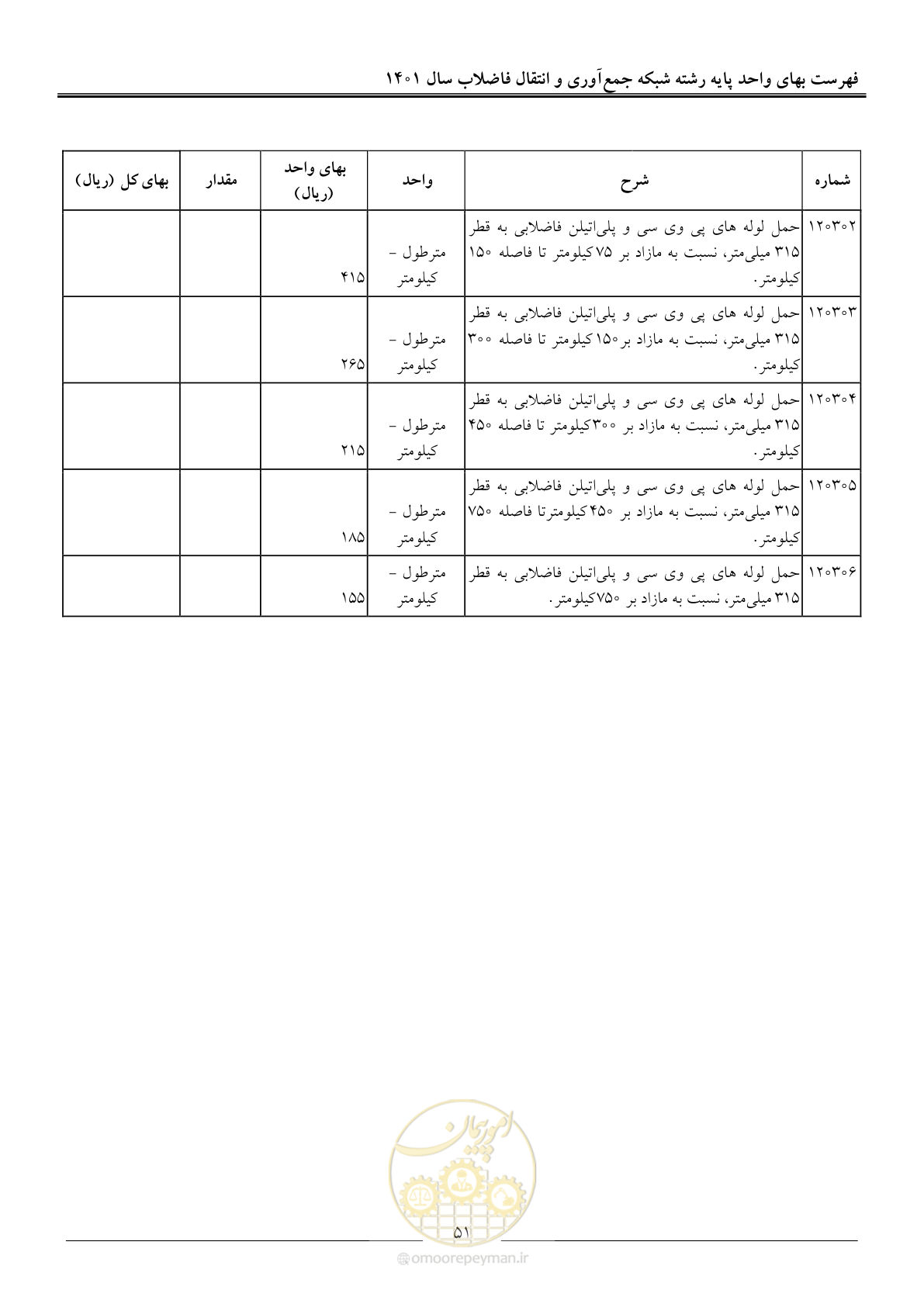 صفحه 54 از 95