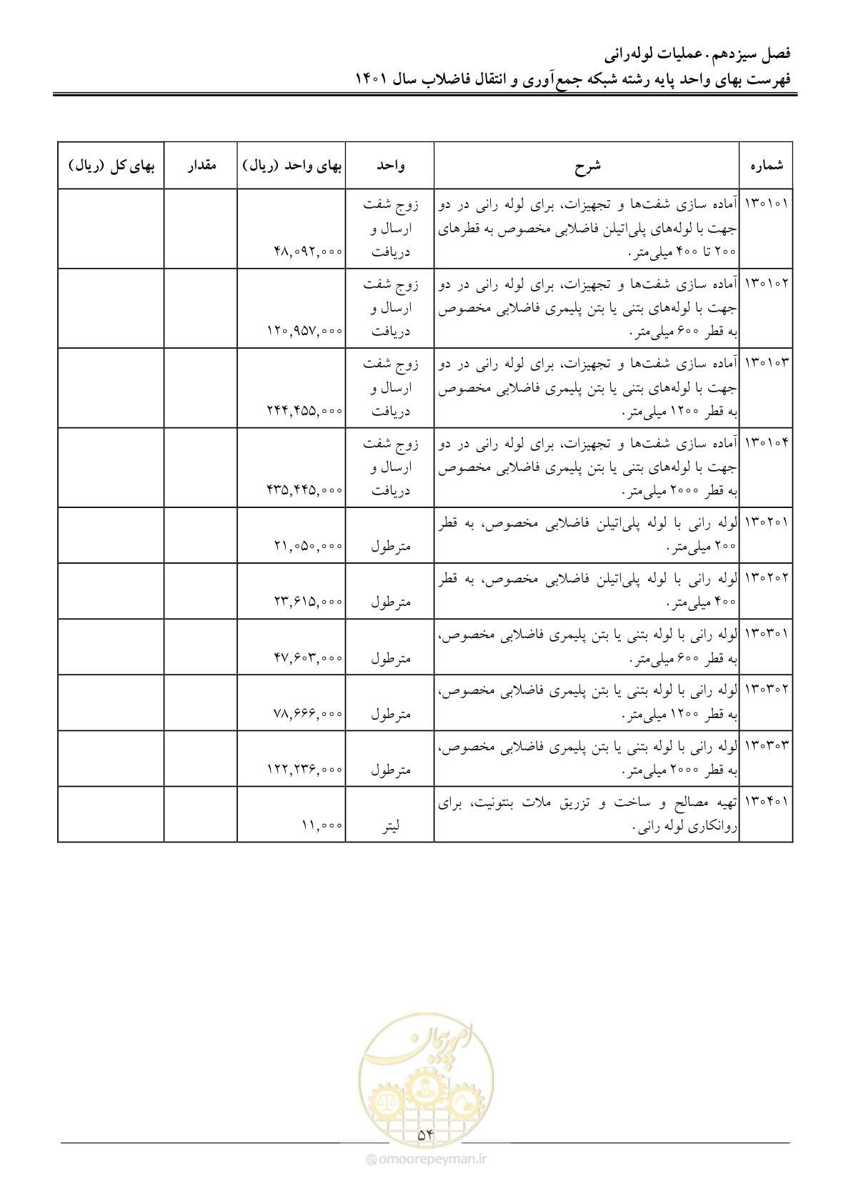 صفحه 57 از 95