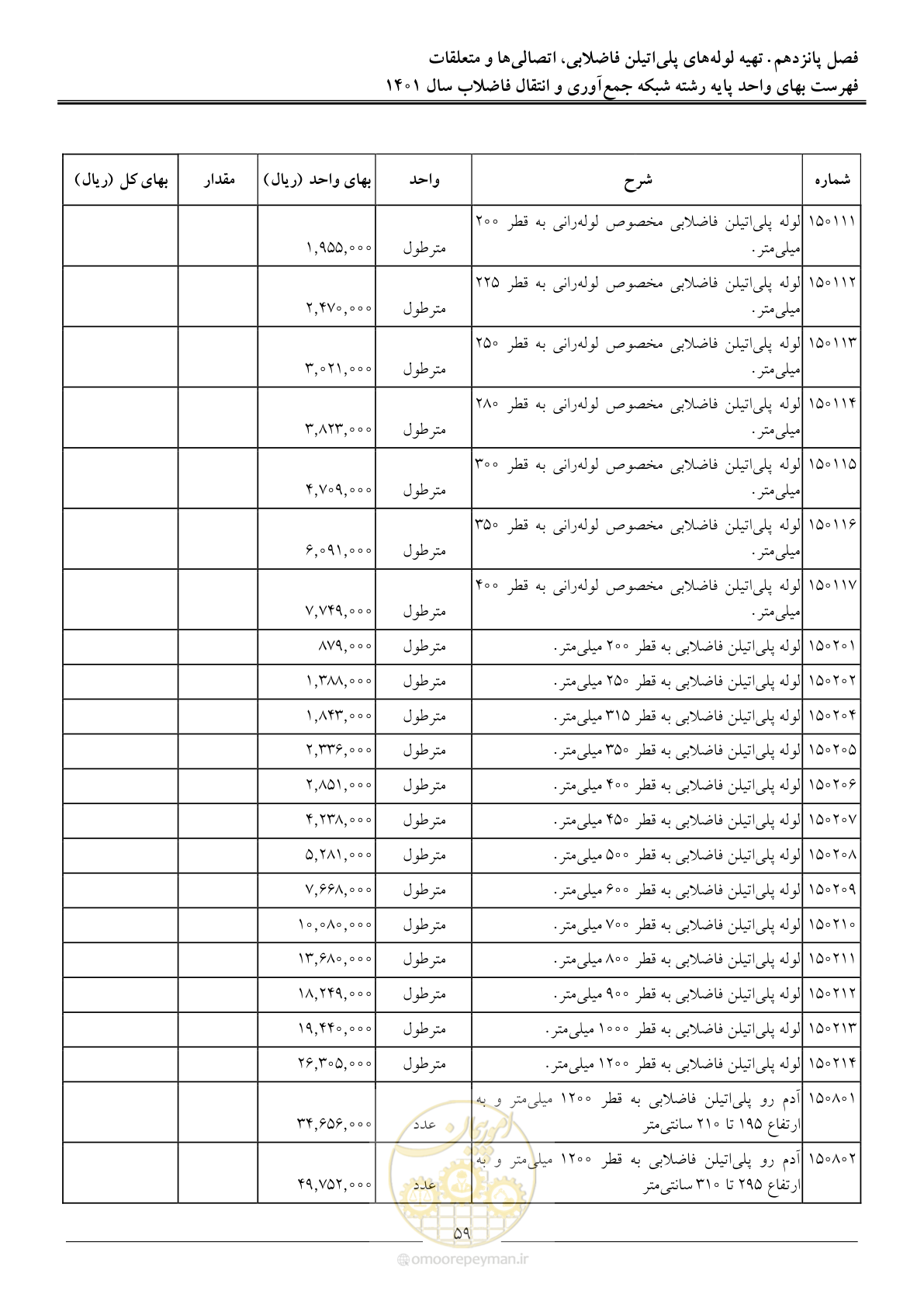 صفحه 62 از 95