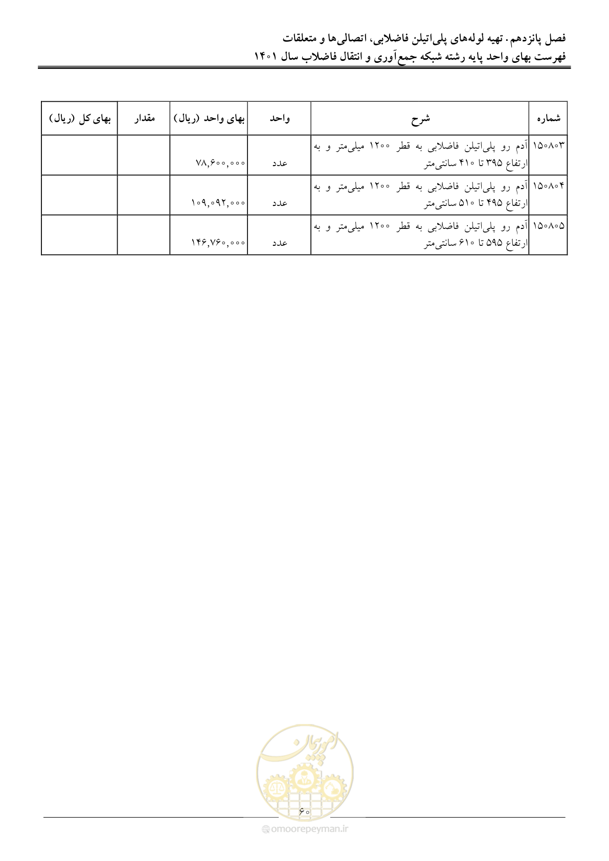 صفحه 63 از 95