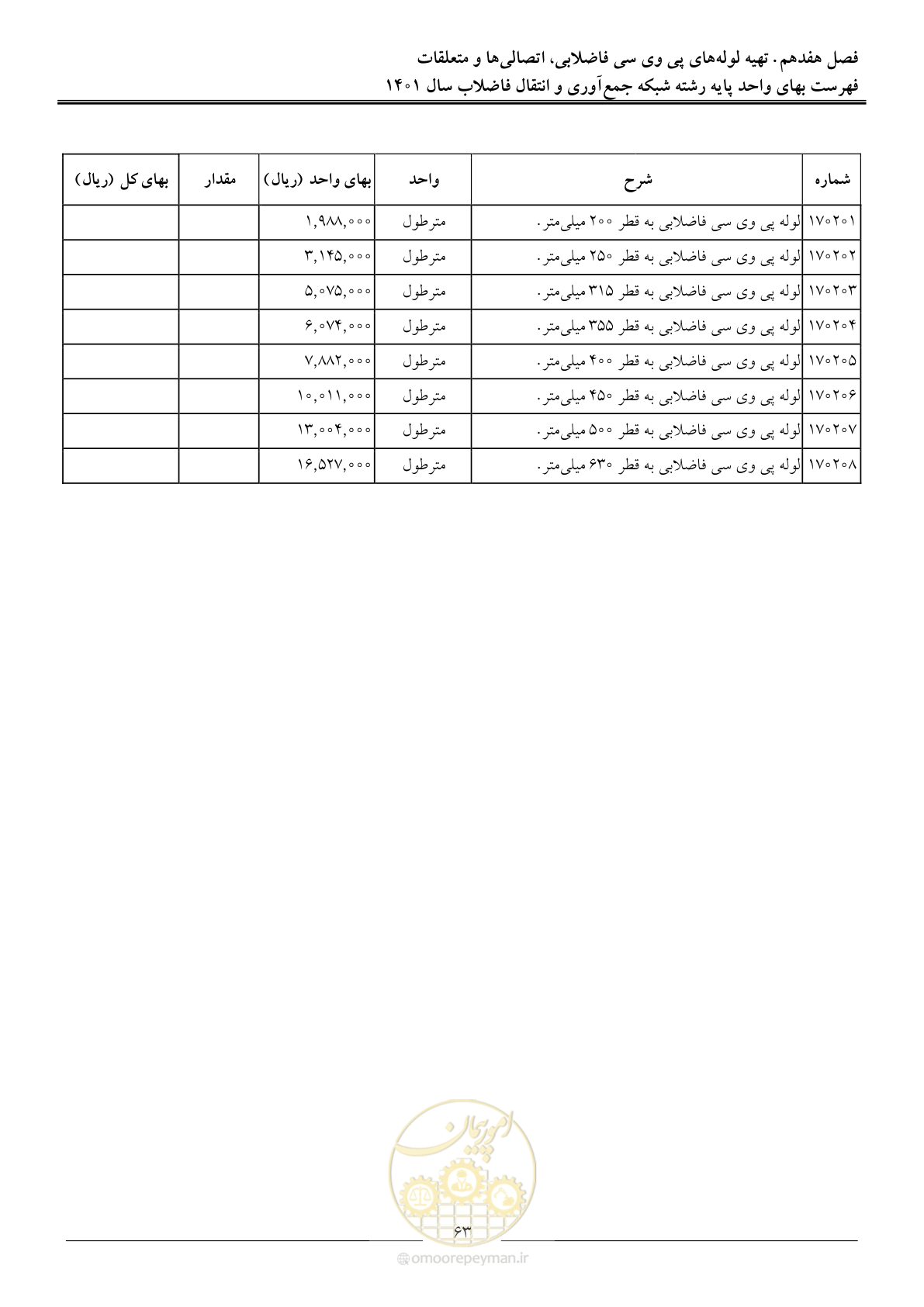 صفحه 66 از 95