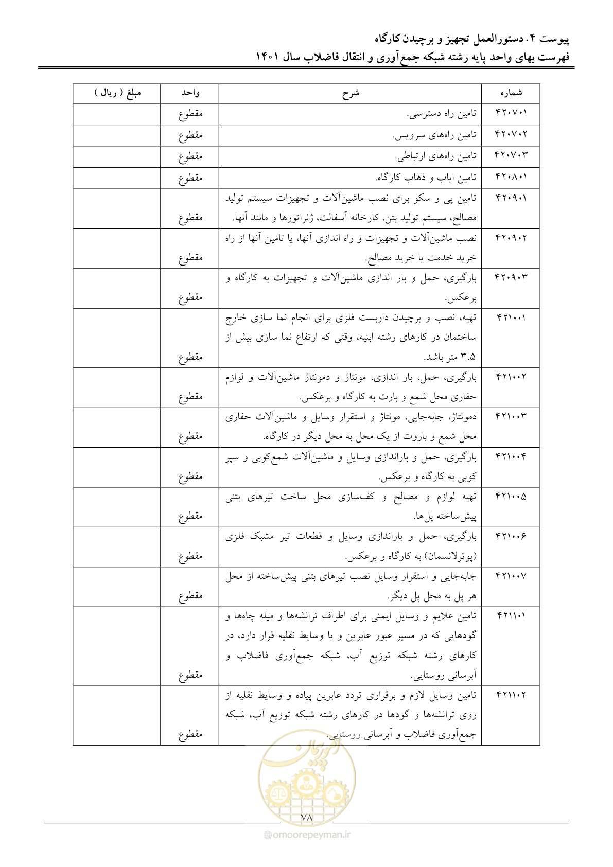 صفحه 81 از 95