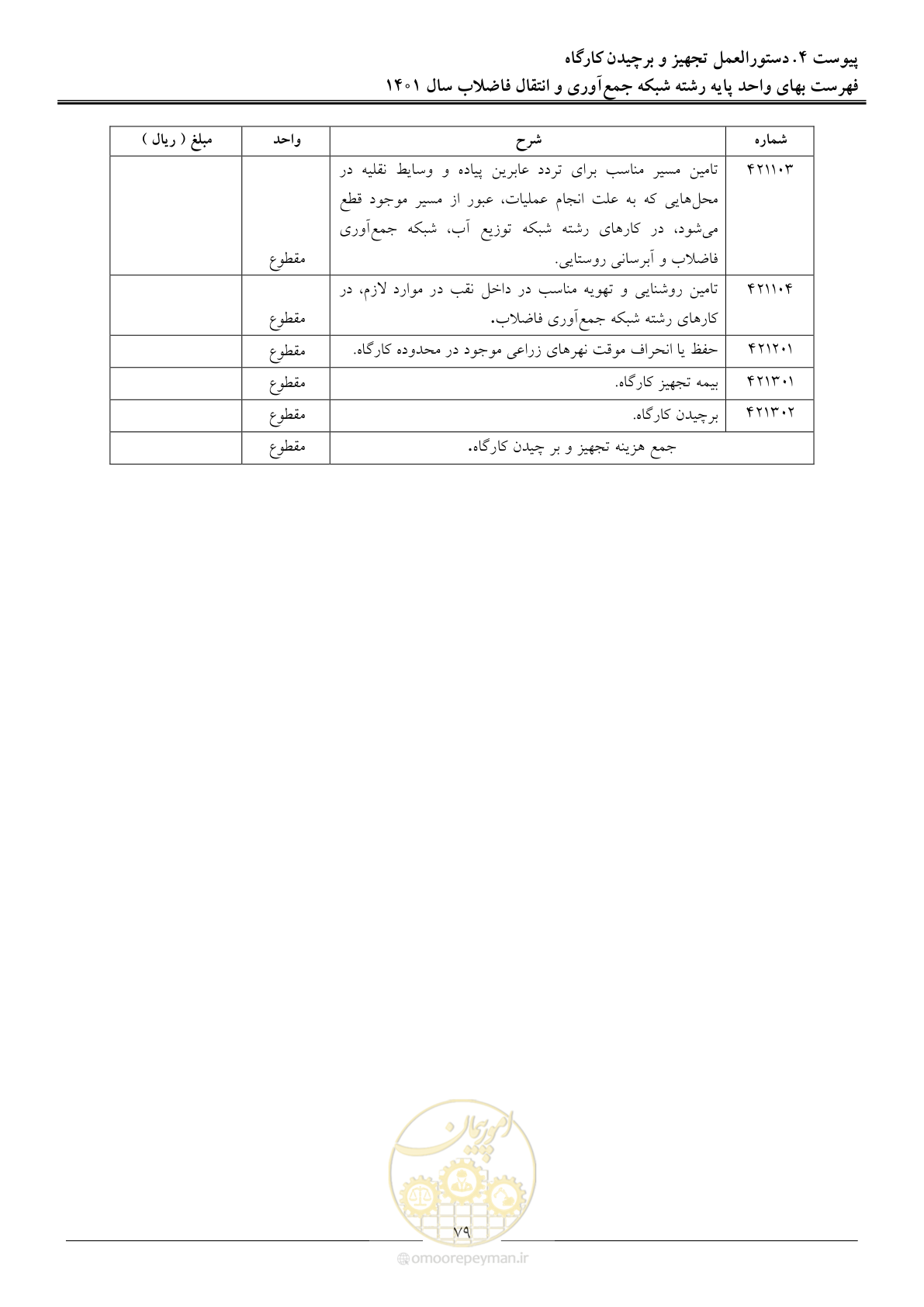 صفحه 82 از 95