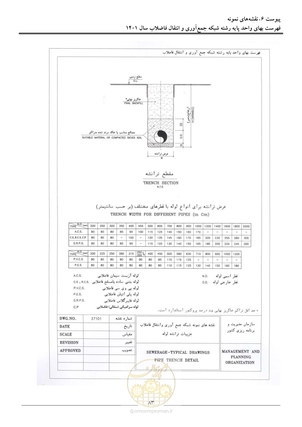 صفحه 86 از 95