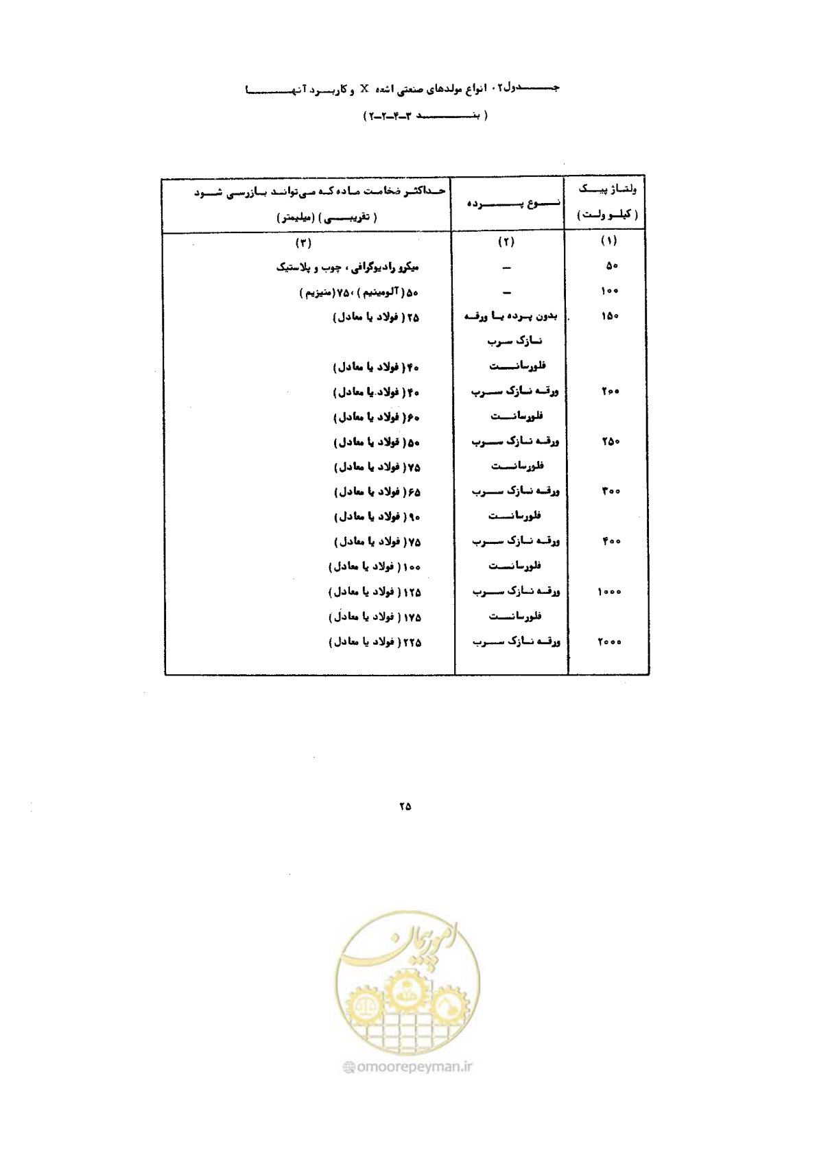 صفحه 27 از 72