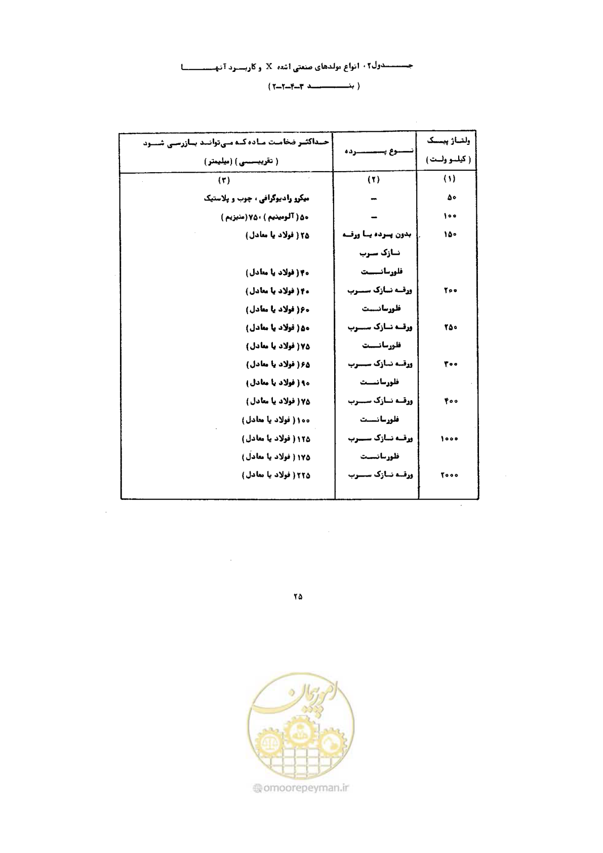 صفحه 29 از 72