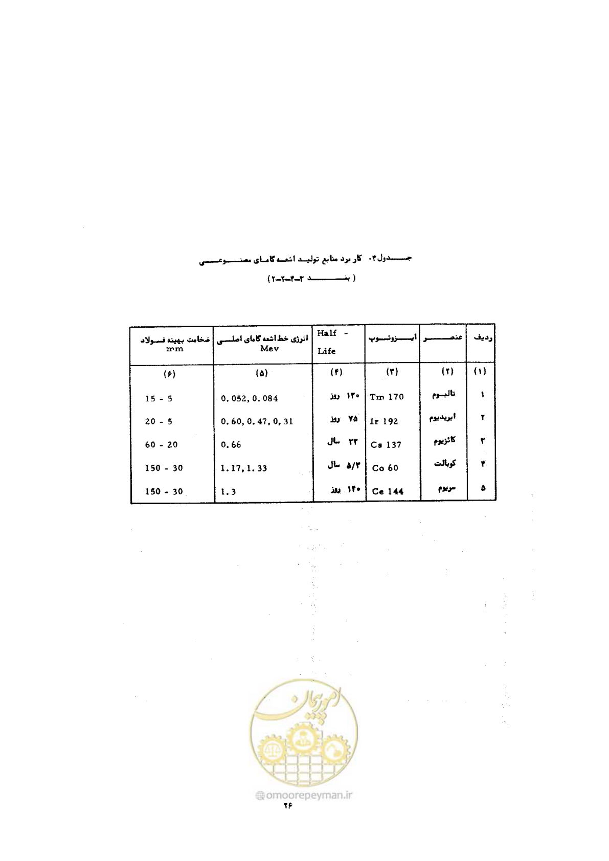صفحه 30 از 72