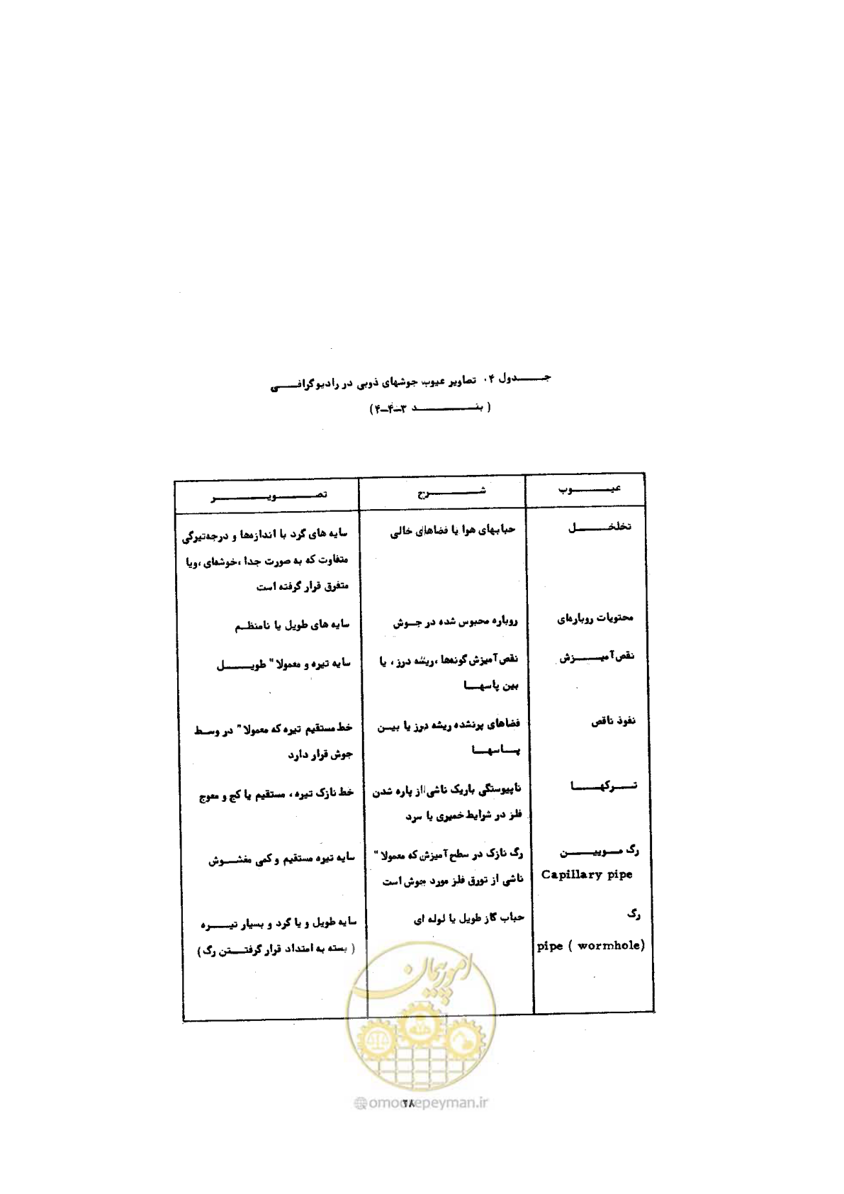 صفحه 32 از 72