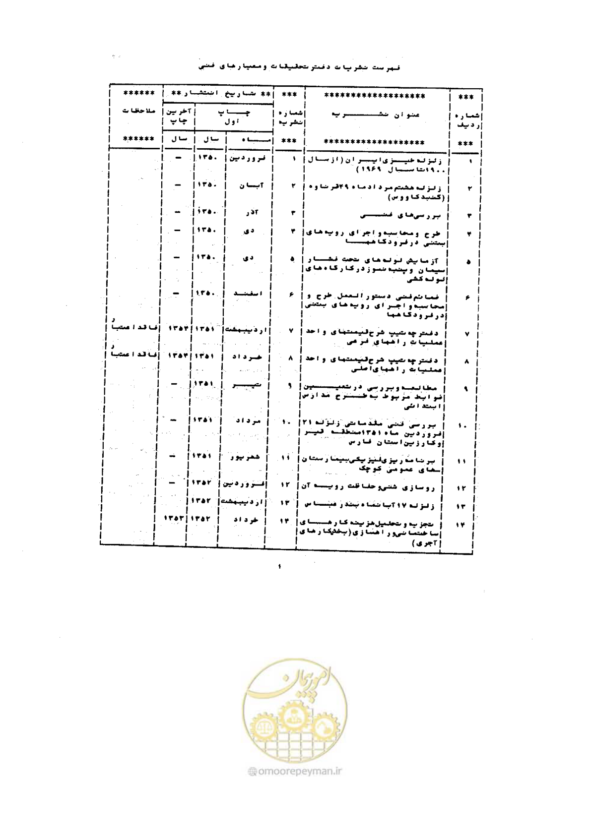 صفحه 57 از 72