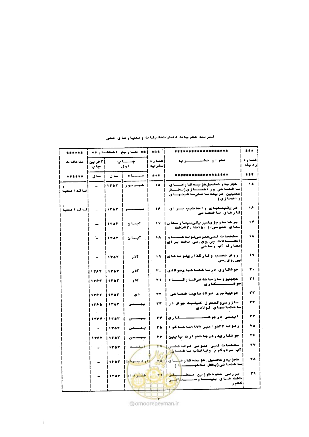 صفحه 58 از 72