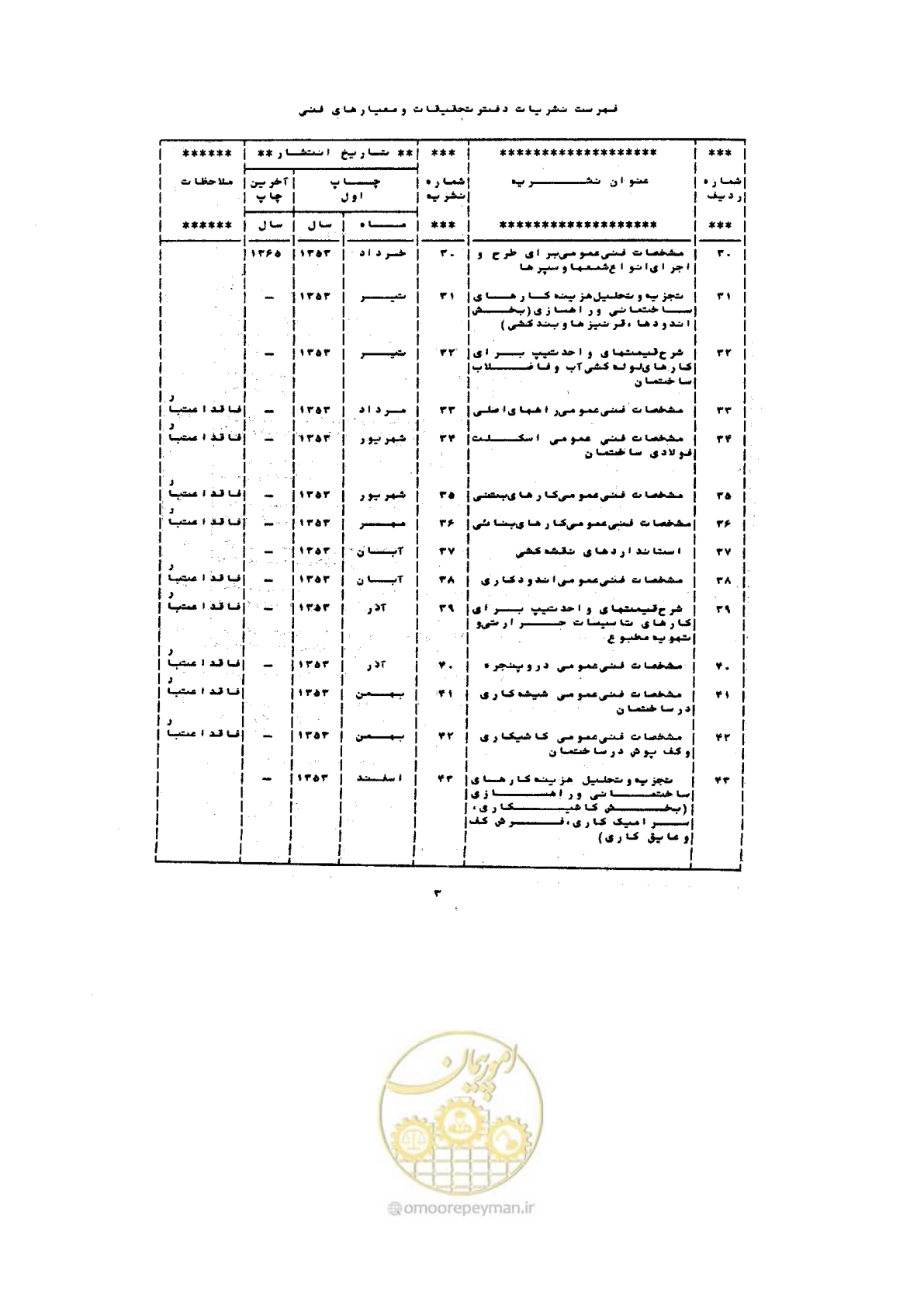 صفحه 61 از 72