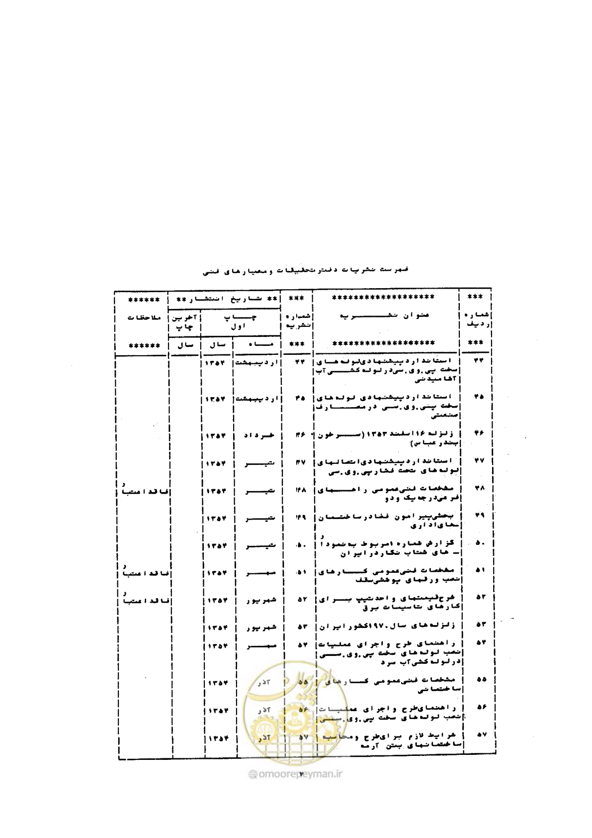 صفحه 62 از 72