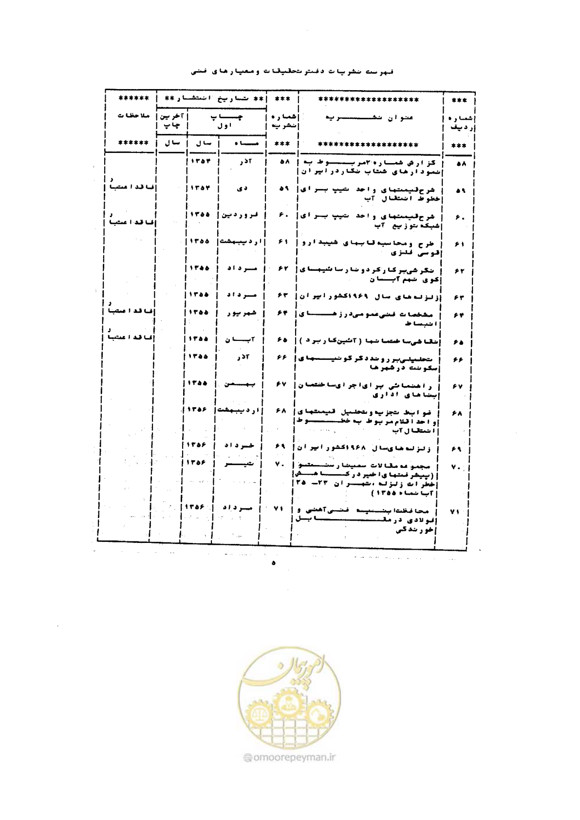 صفحه 63 از 72