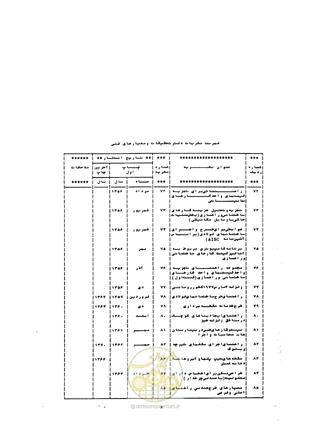 صفحه 64 از 72