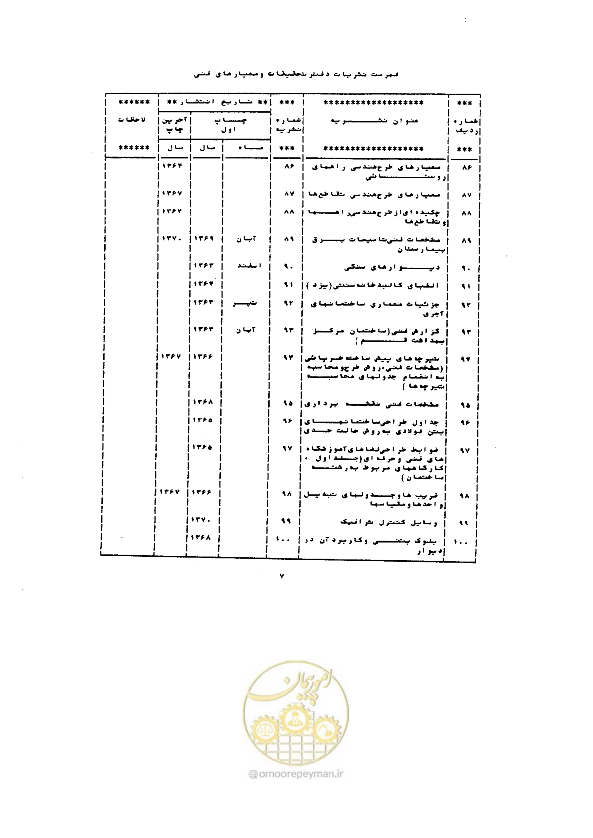 صفحه 65 از 72