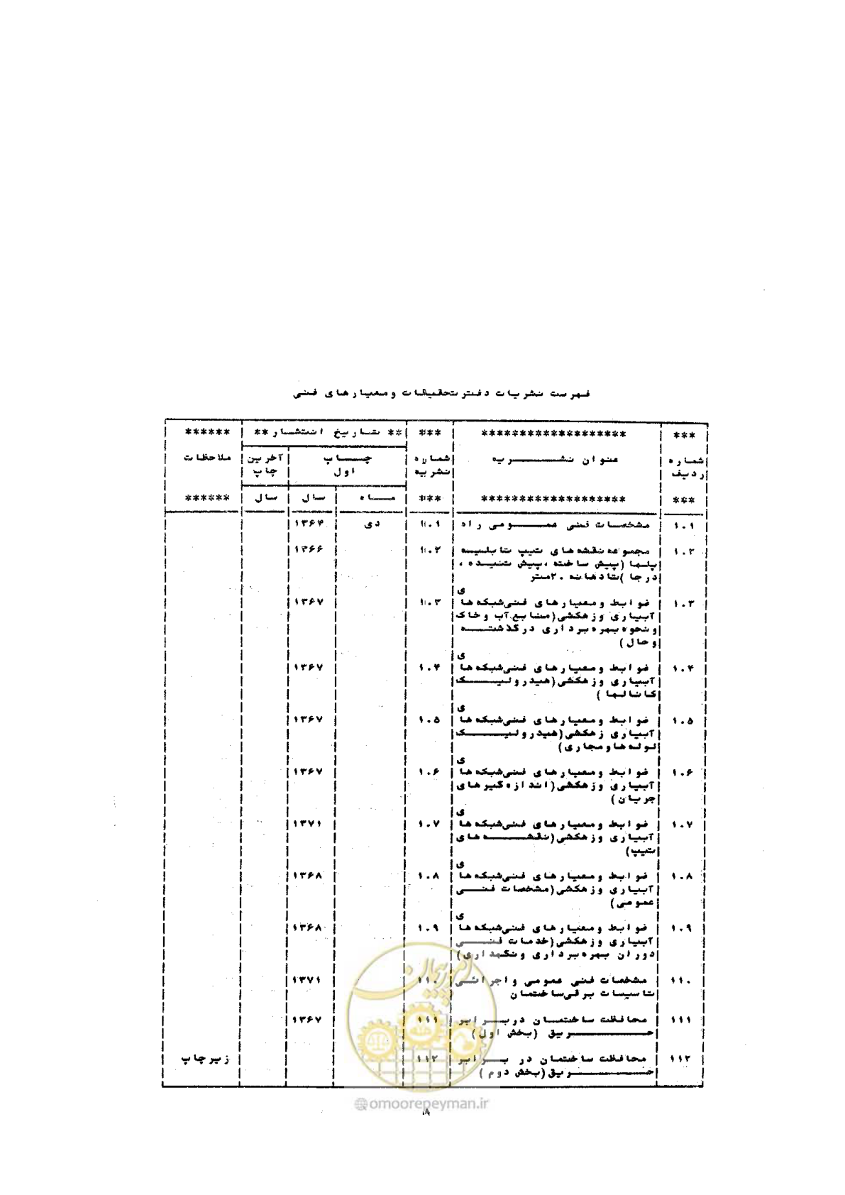 صفحه 66 از 72