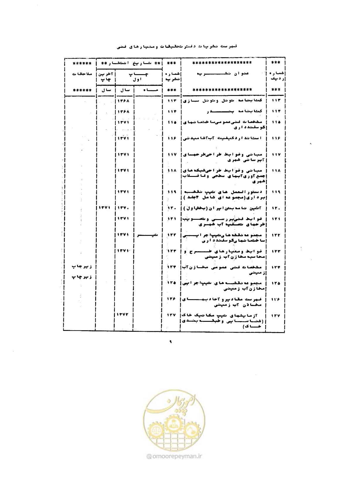 صفحه 67 از 72