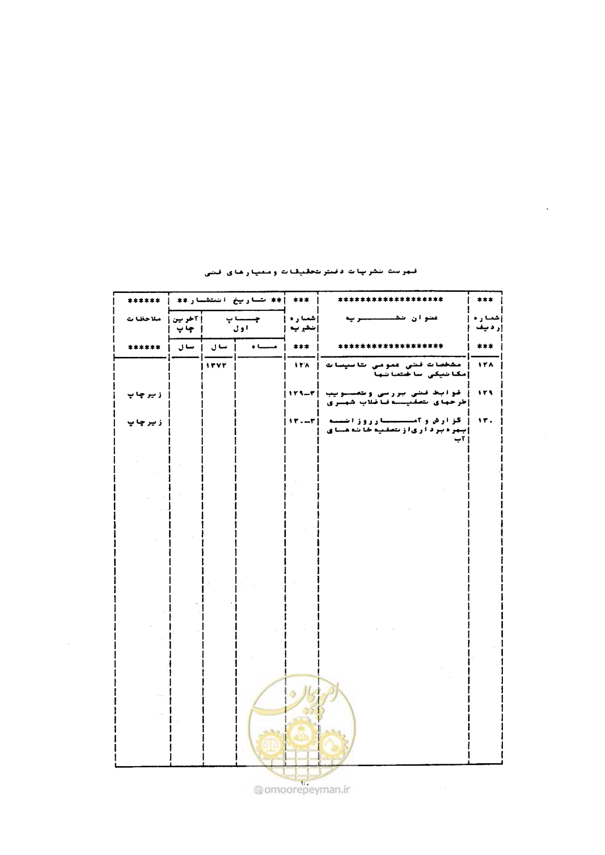 صفحه 68 از 72