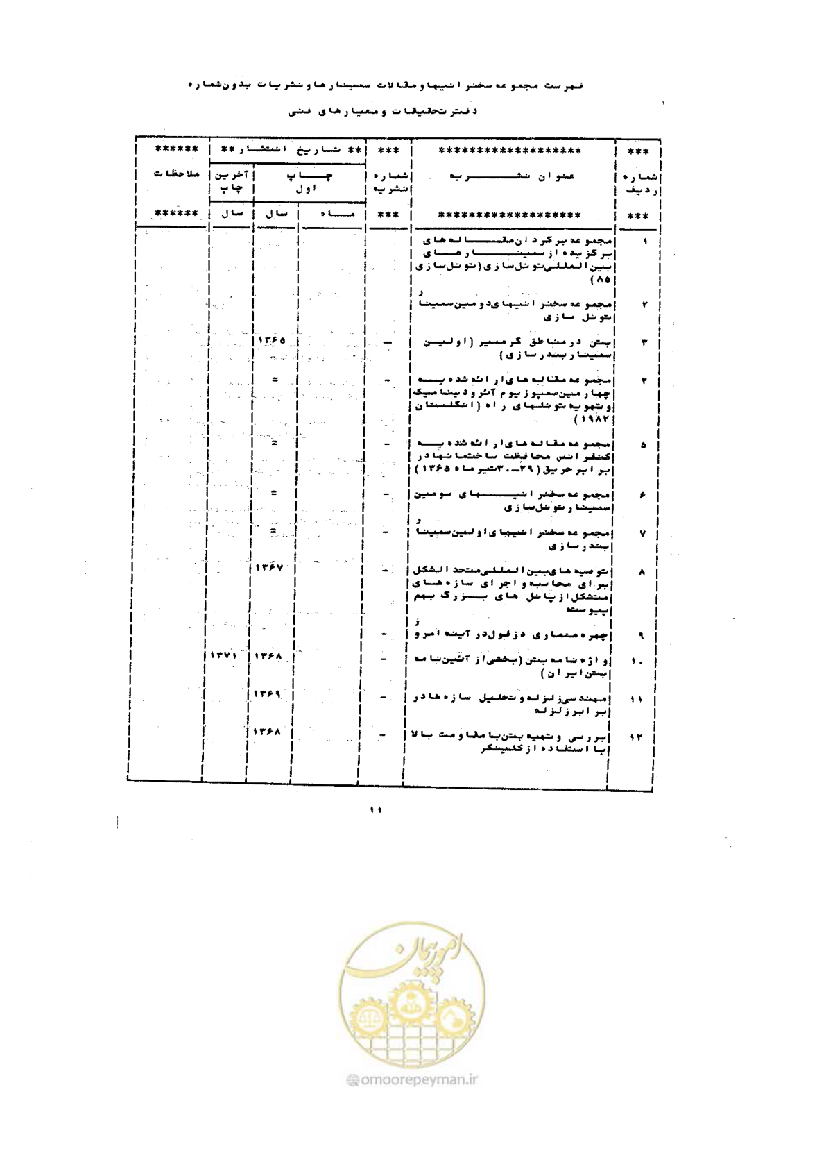صفحه 69 از 72