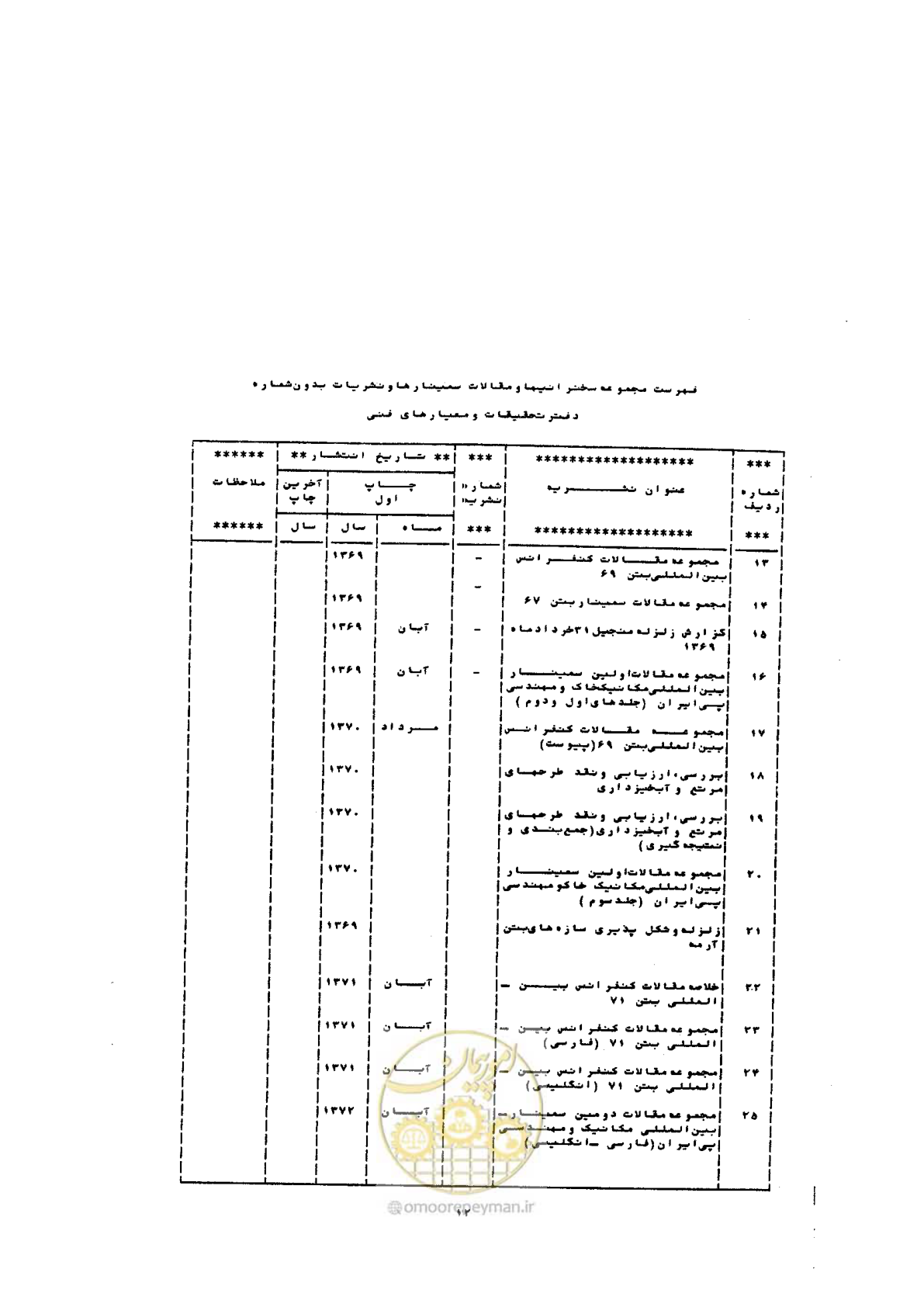 صفحه 70 از 72