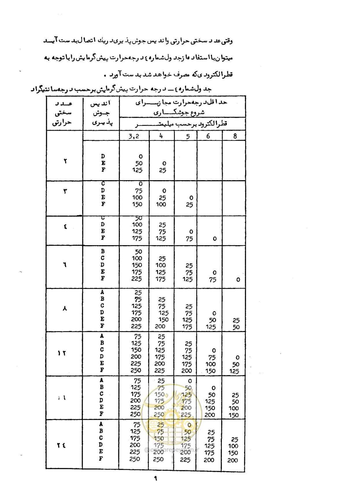 صفحه 10 از 18