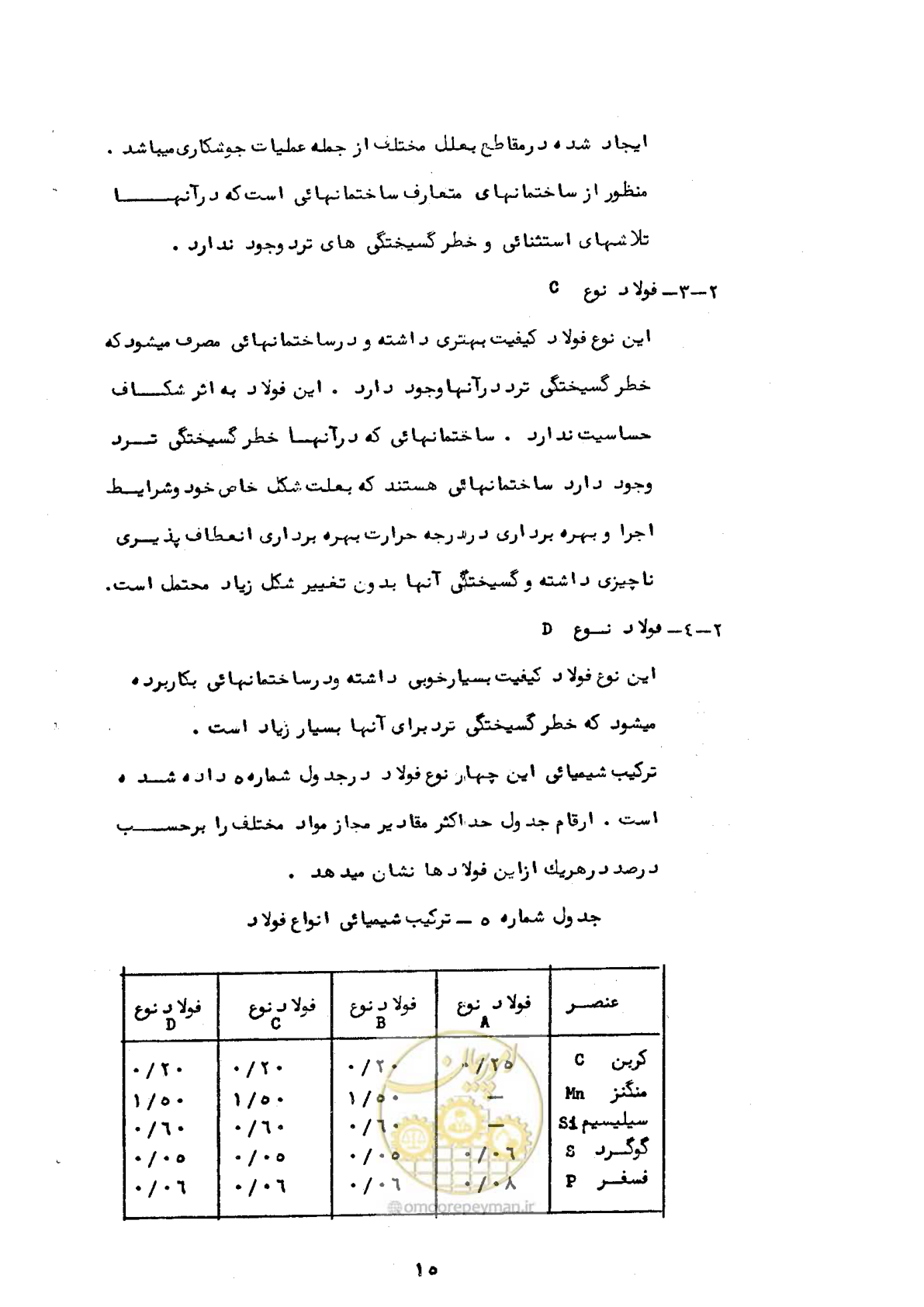 صفحه 16 از 18