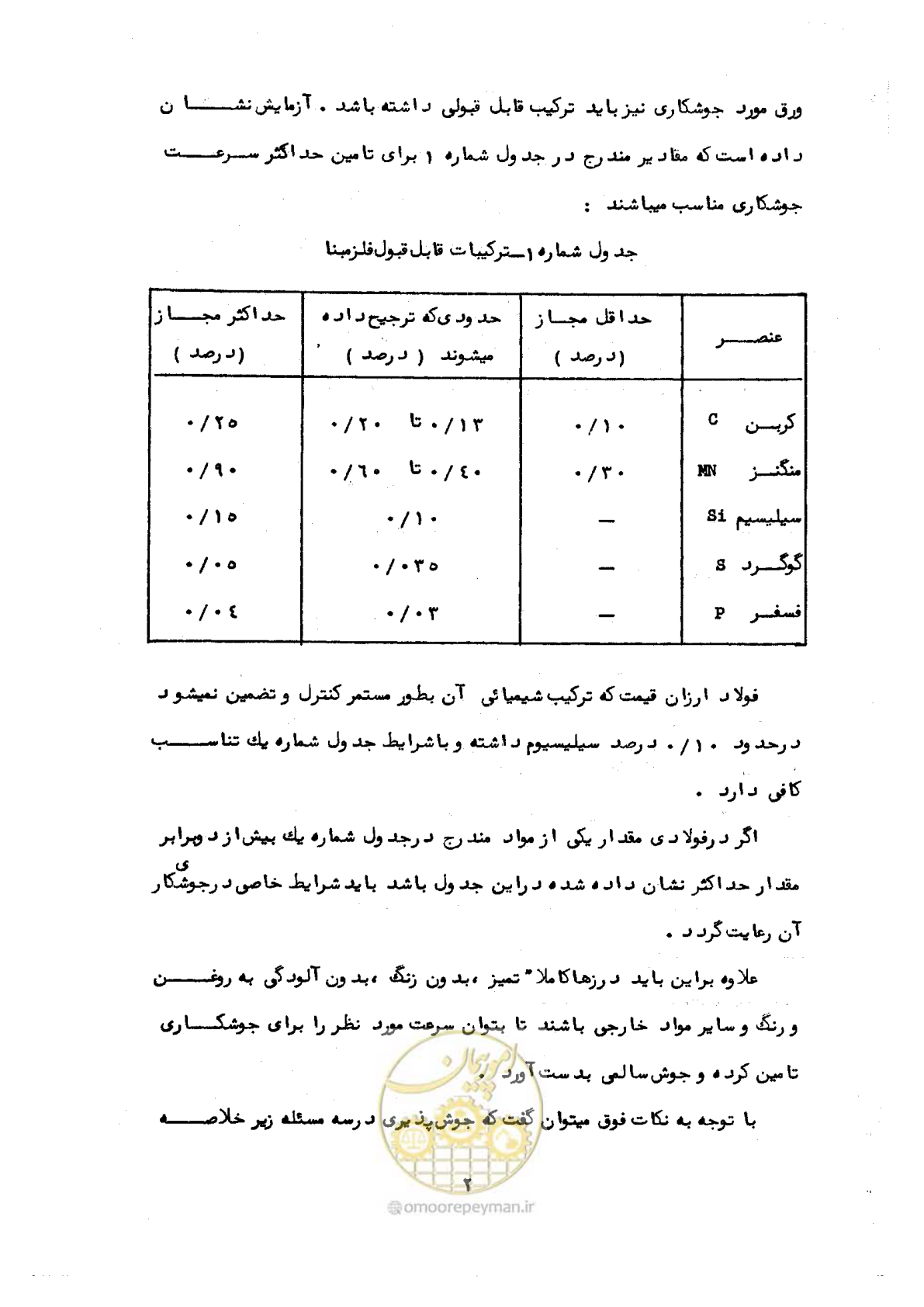 صفحه 3 از 18