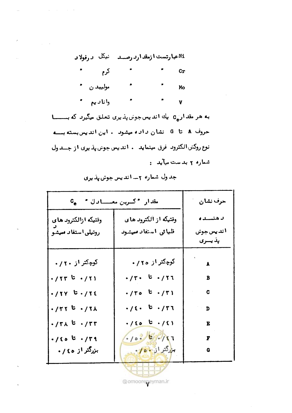 صفحه 8 از 18