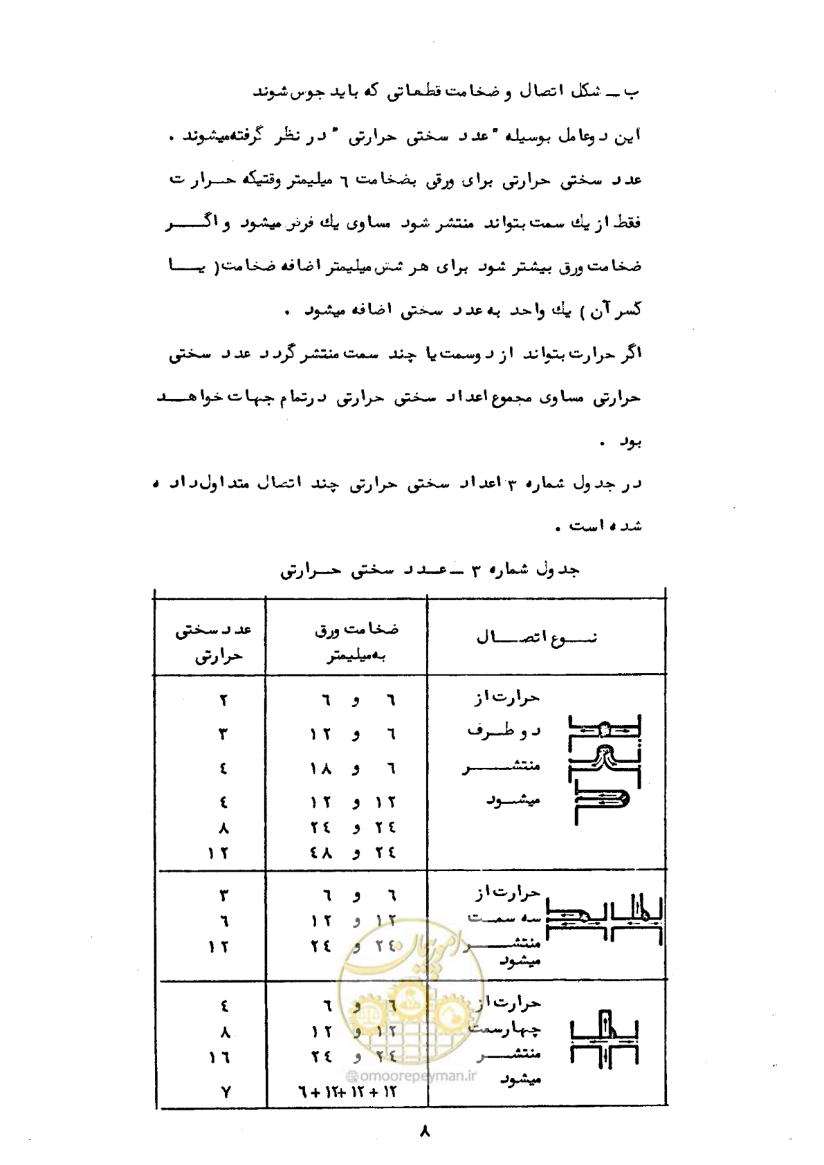 صفحه 9 از 18