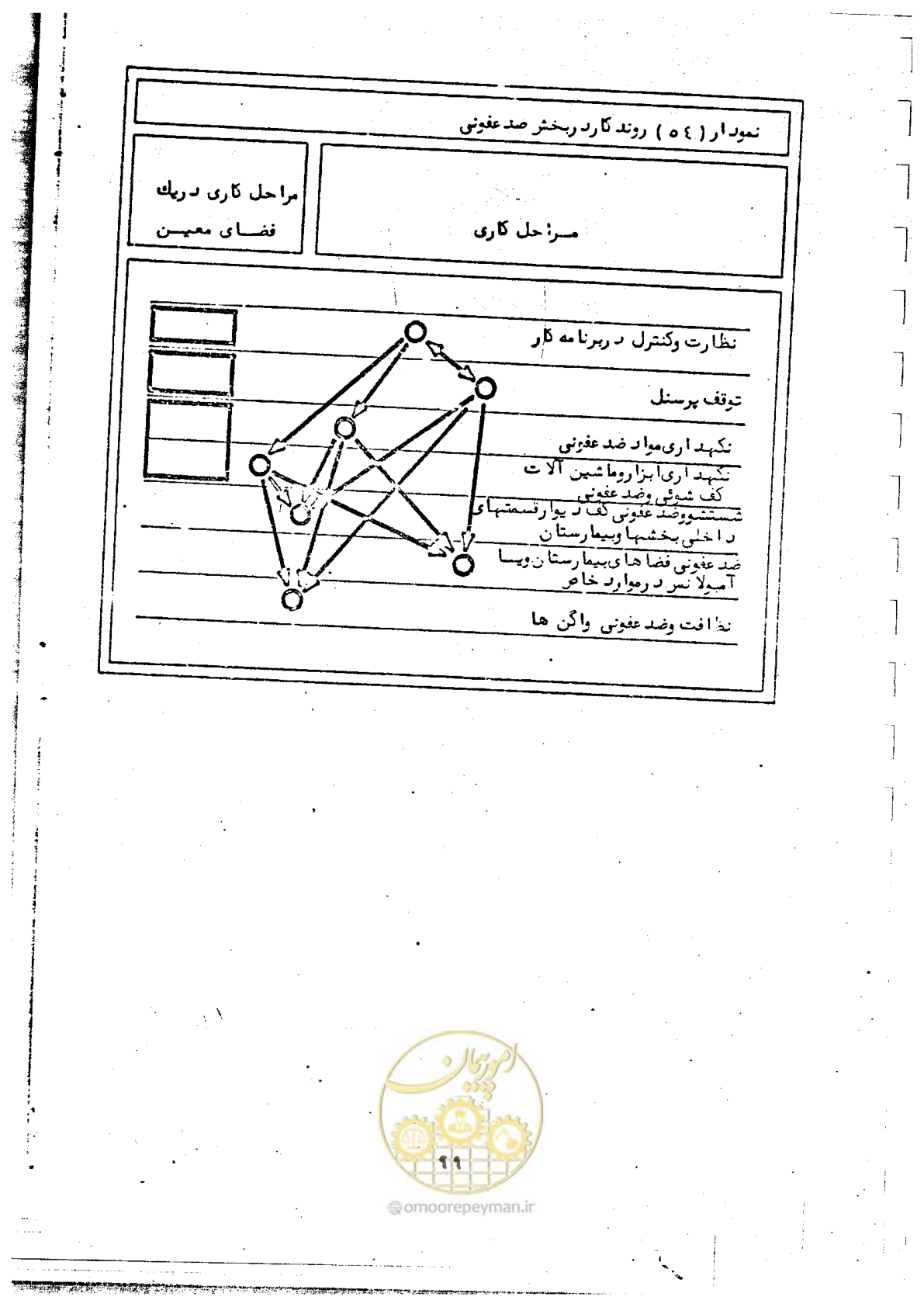 صفحه 101 از 284