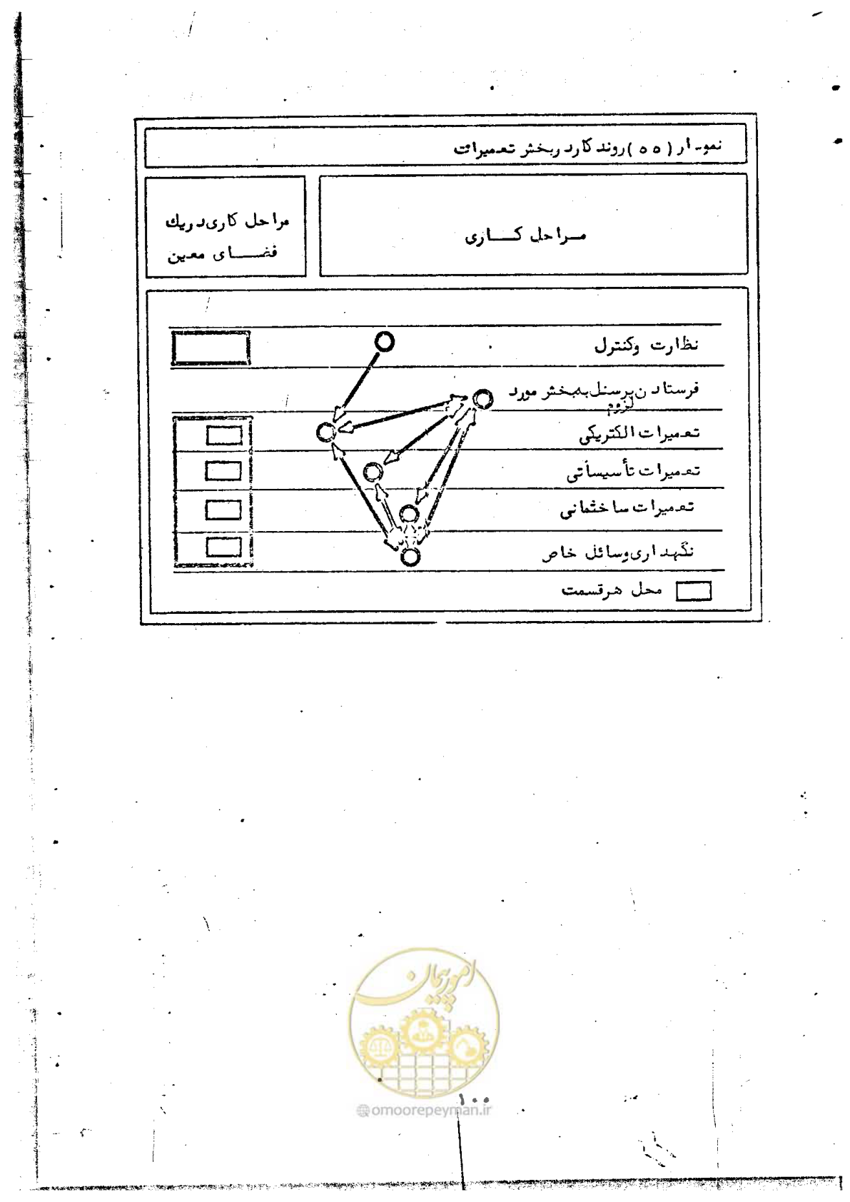 صفحه 102 از 284