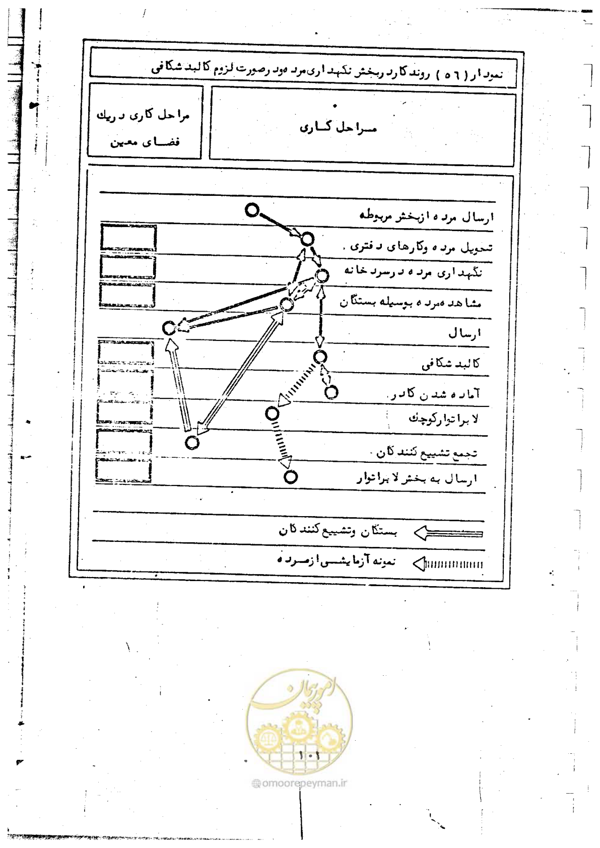 صفحه 103 از 284