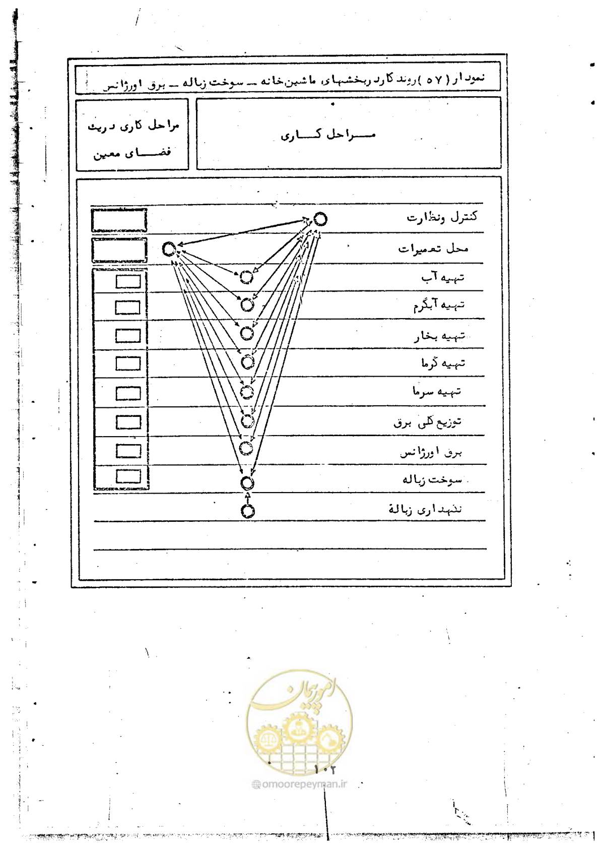 صفحه 104 از 284