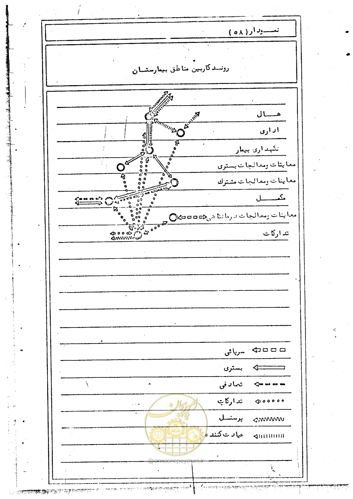 صفحه 106 از 284