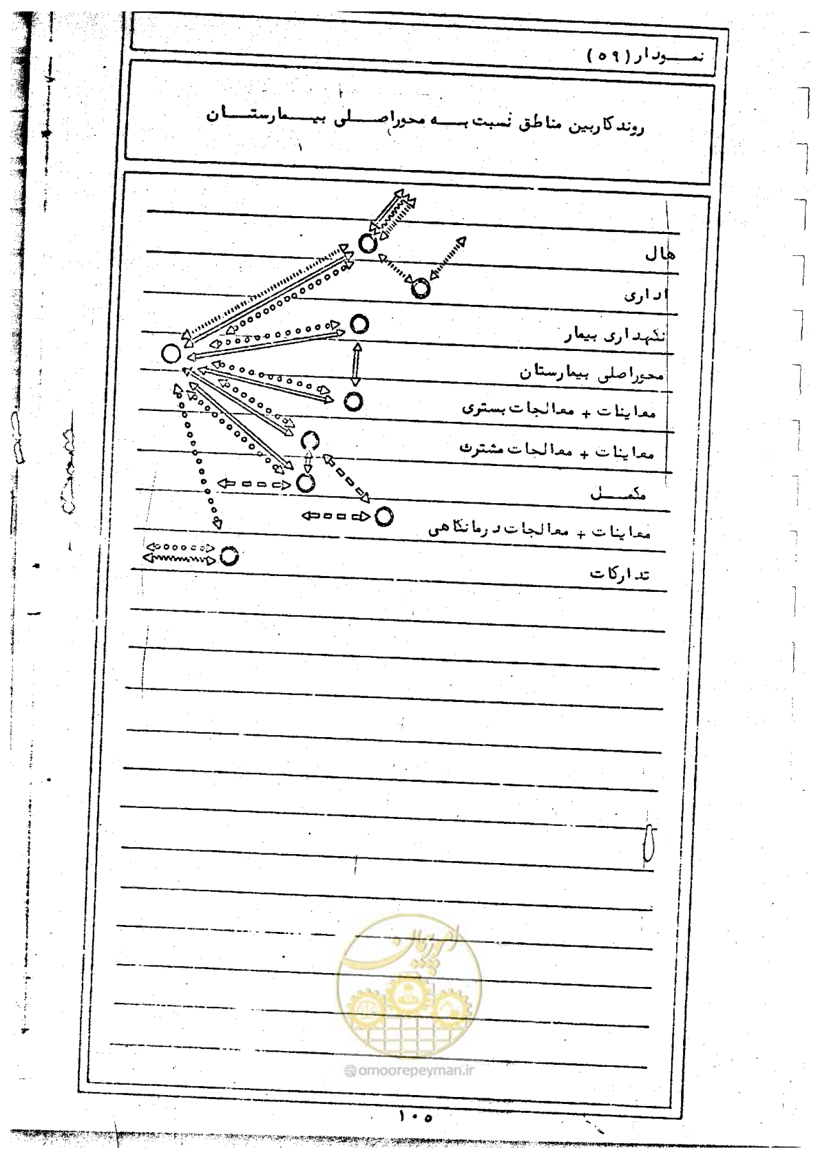 صفحه 107 از 284