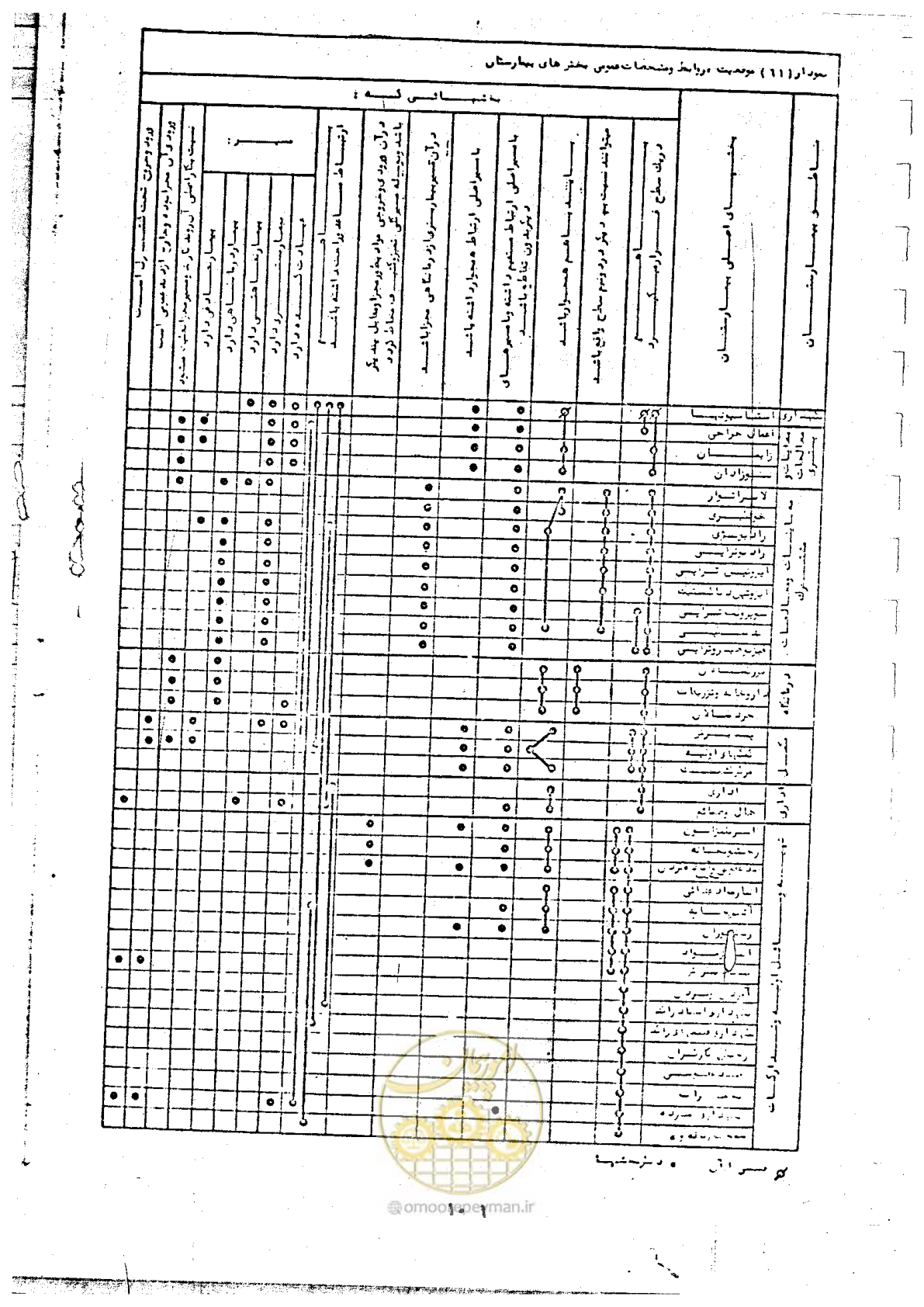صفحه 111 از 284