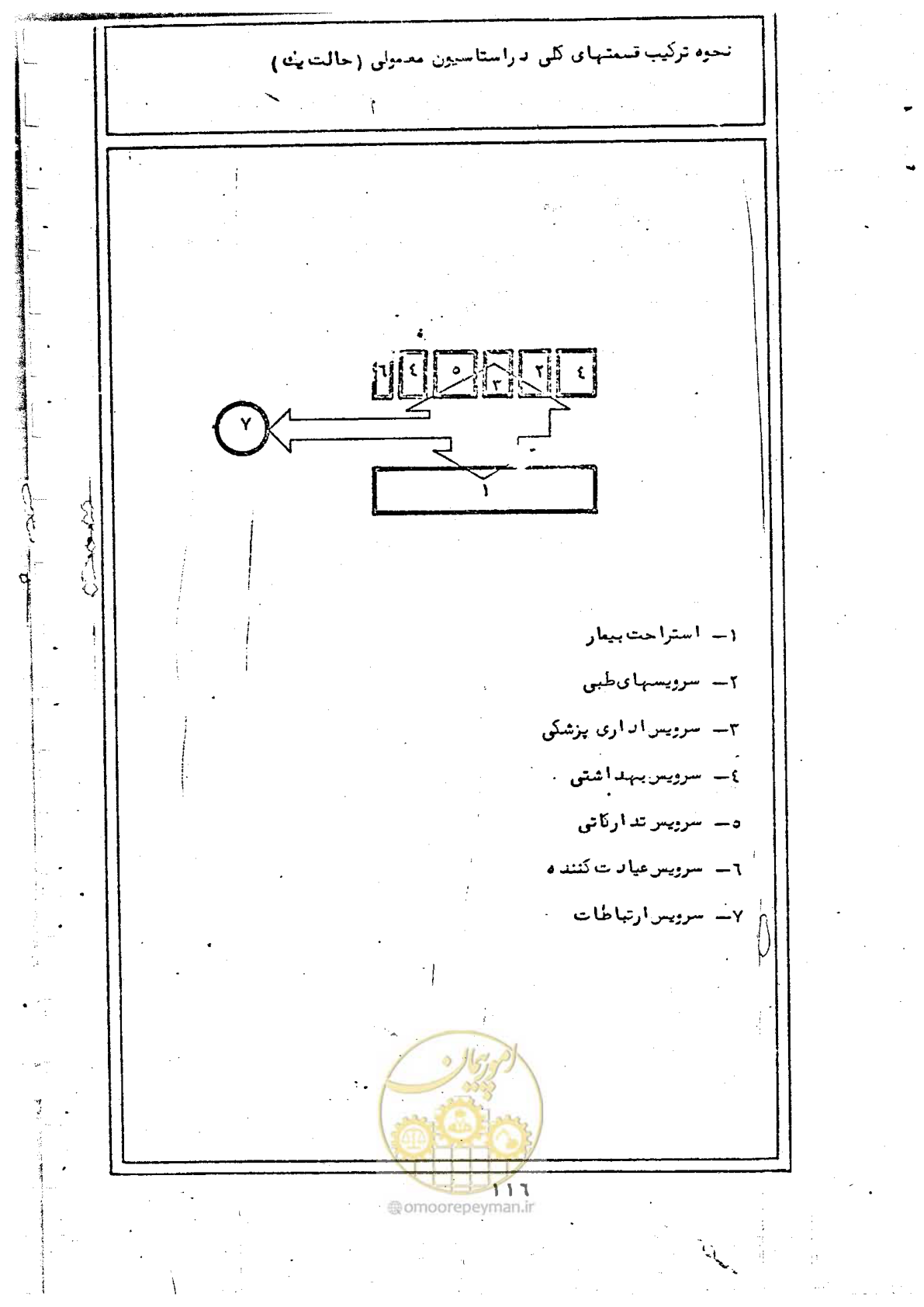 صفحه 118 از 284
