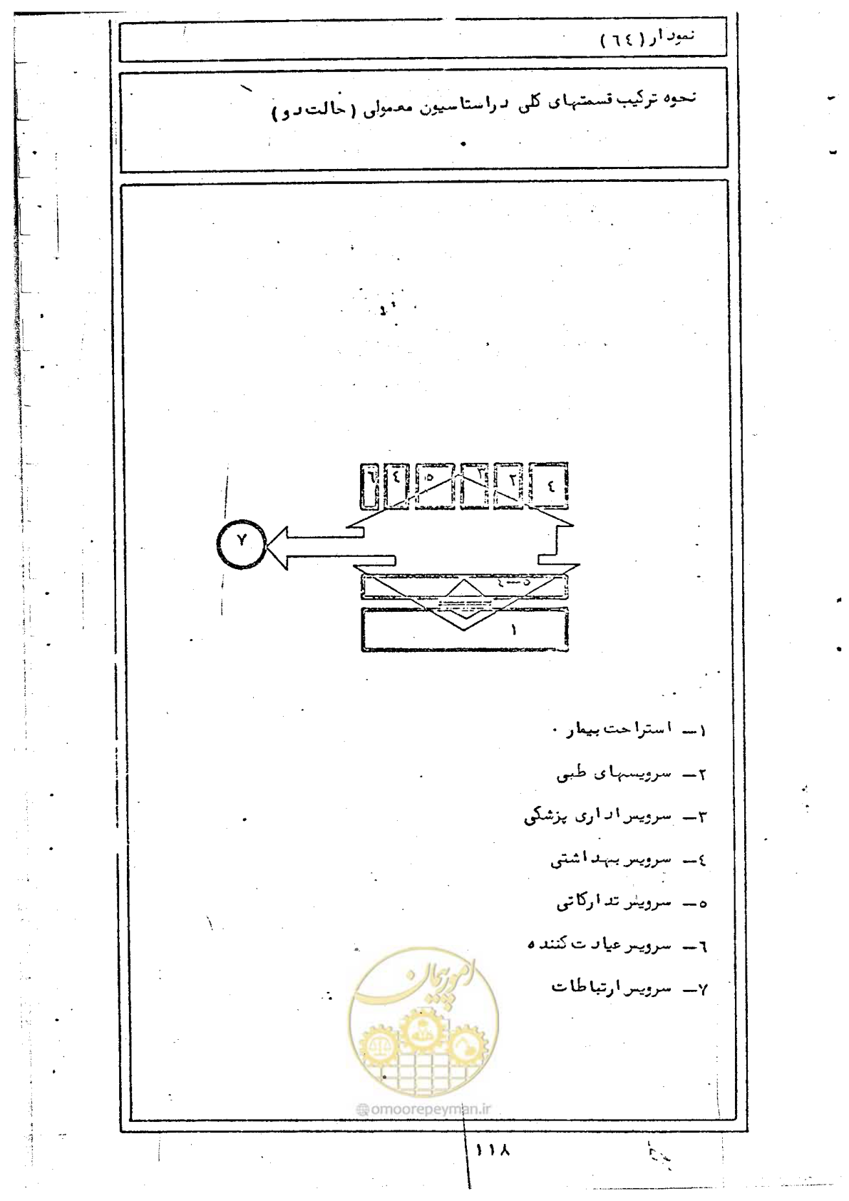 صفحه 120 از 284