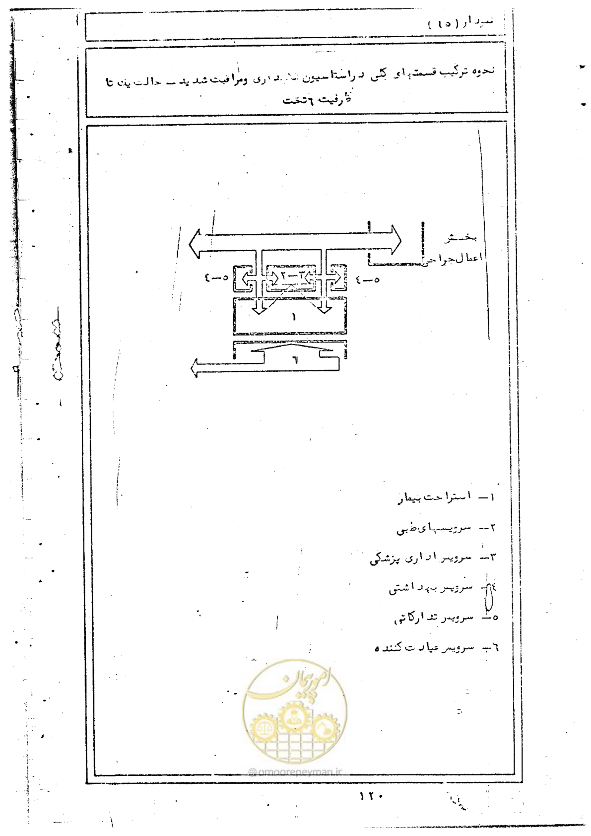 صفحه 122 از 284