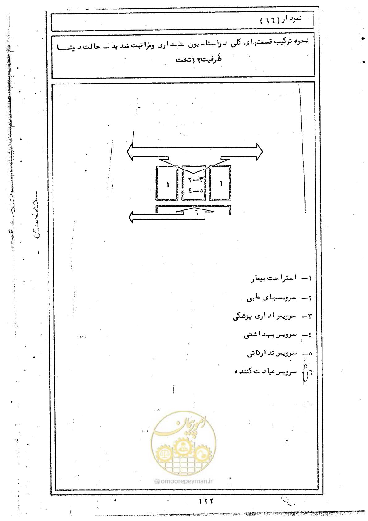 صفحه 124 از 284