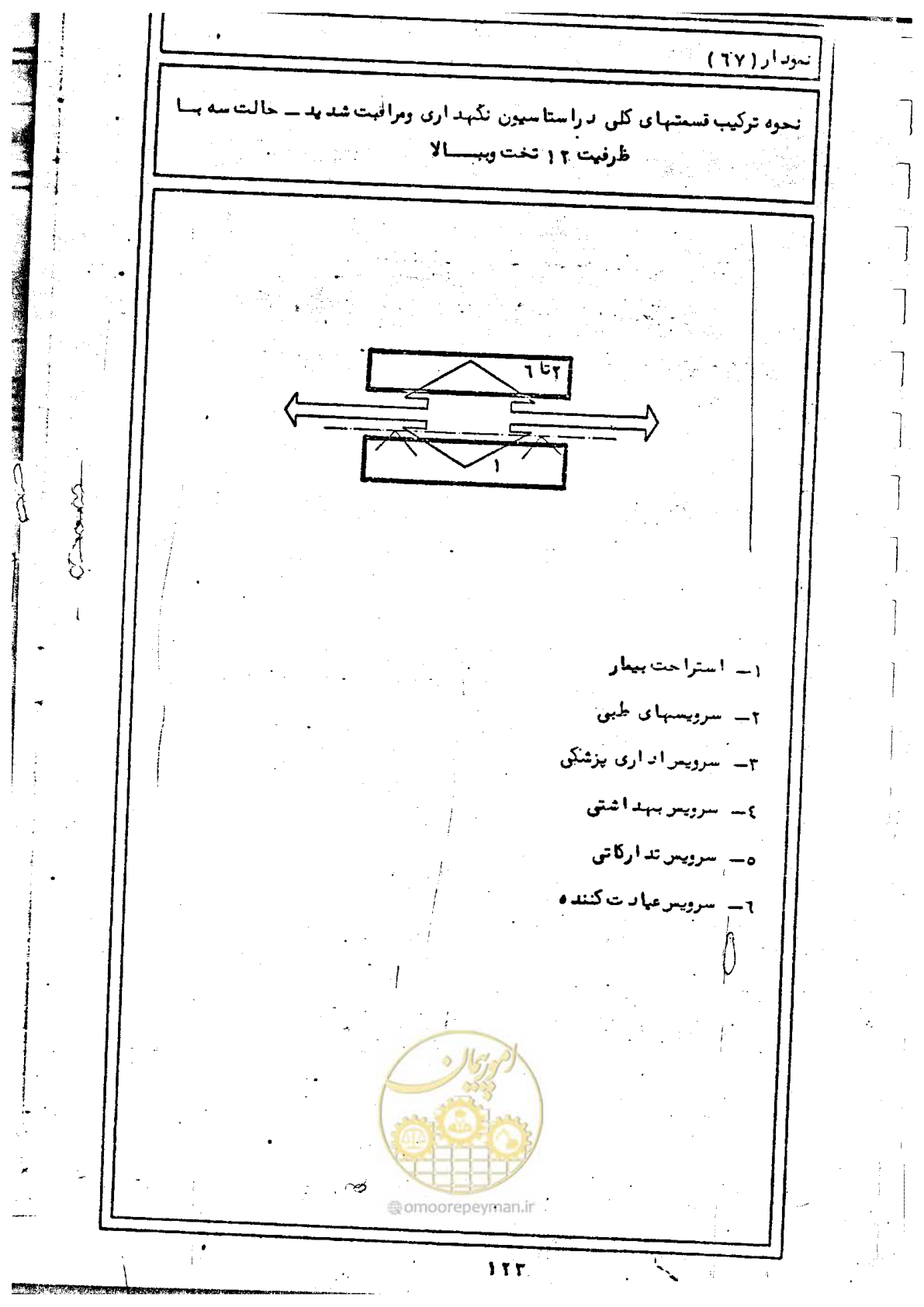 صفحه 125 از 284