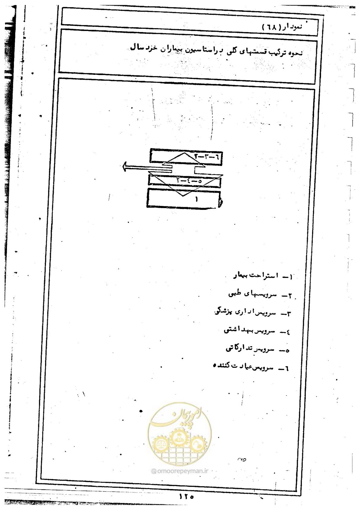 صفحه 127 از 284