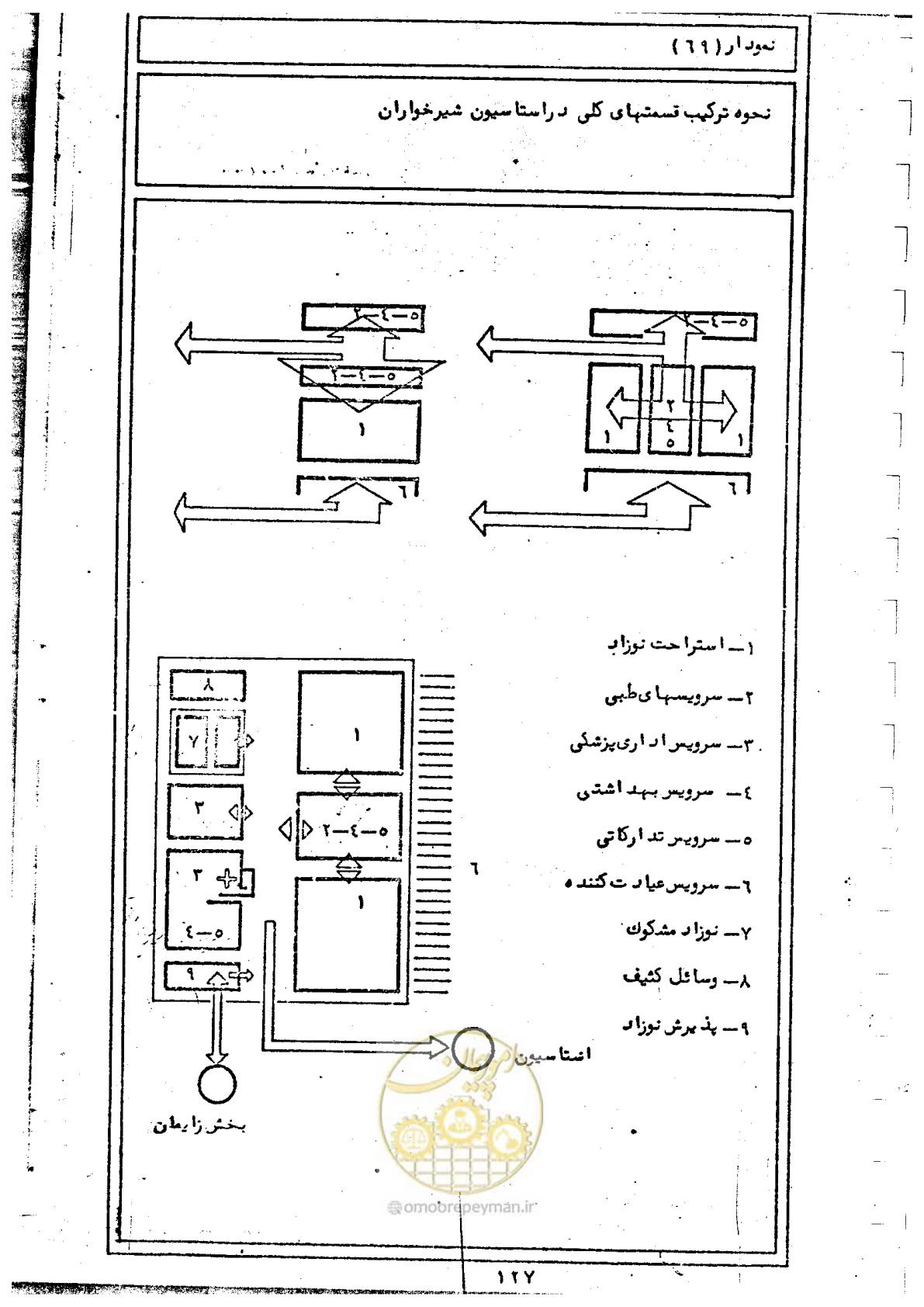 صفحه 129 از 284