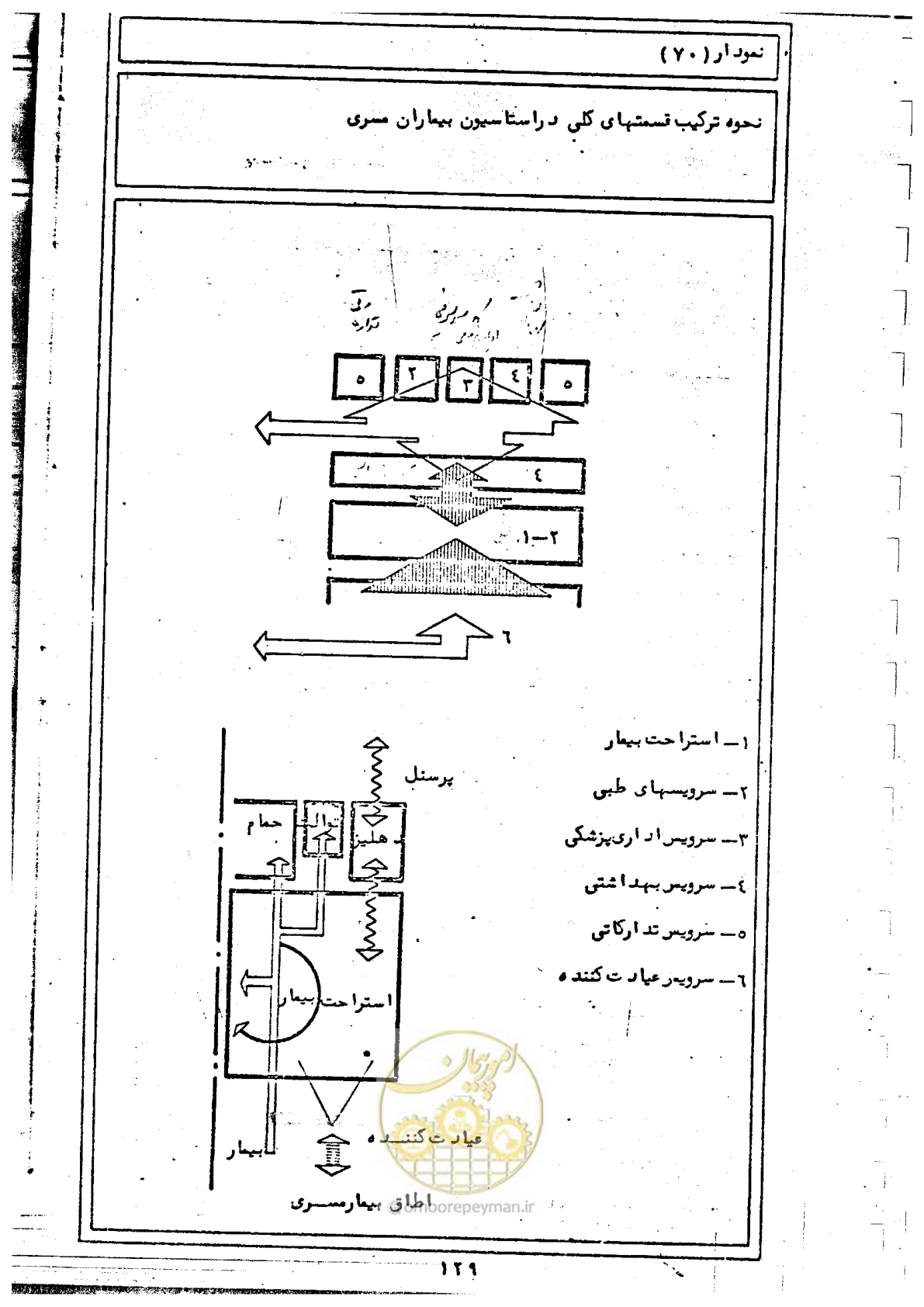 صفحه 131 از 284