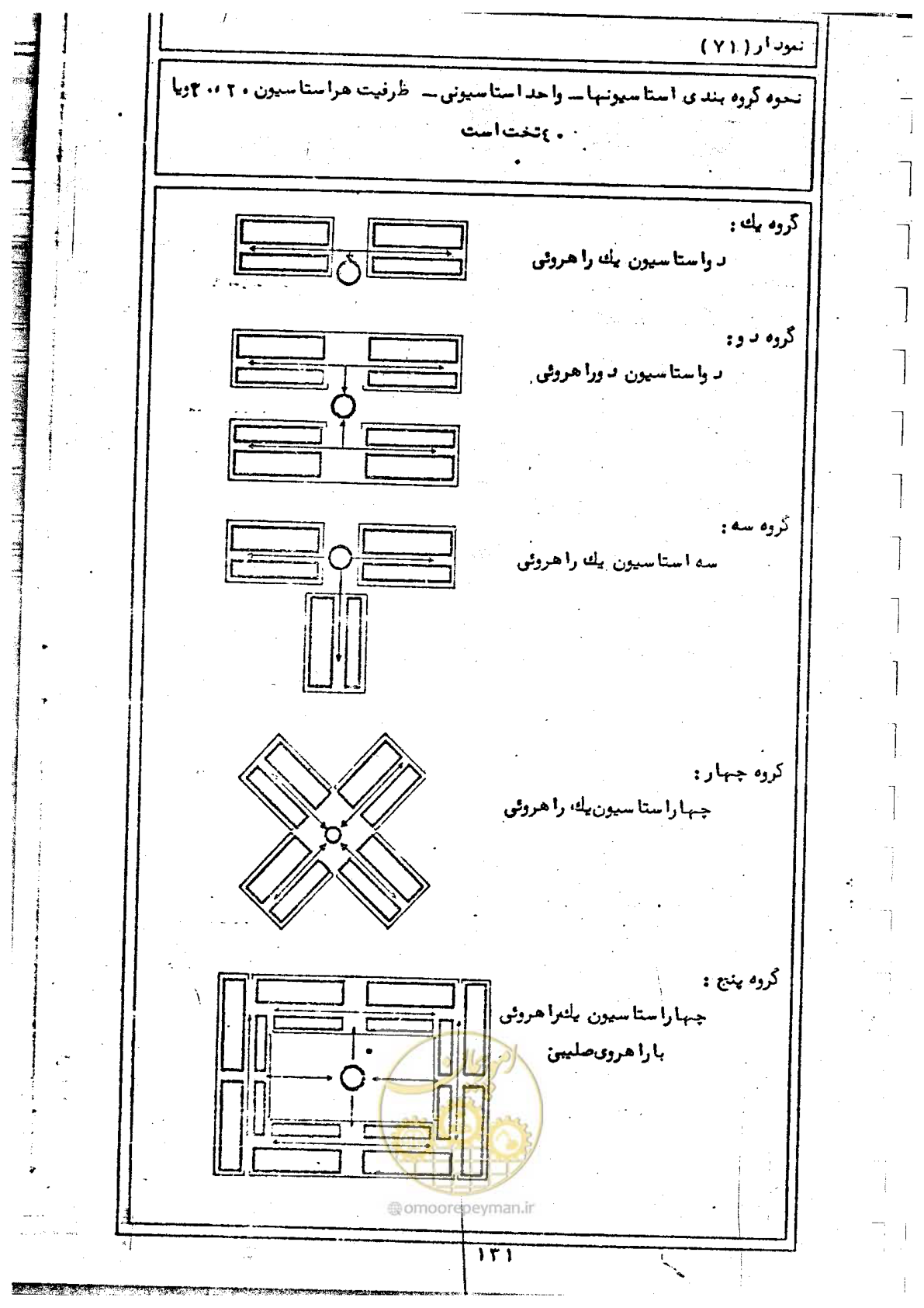 صفحه 133 از 284