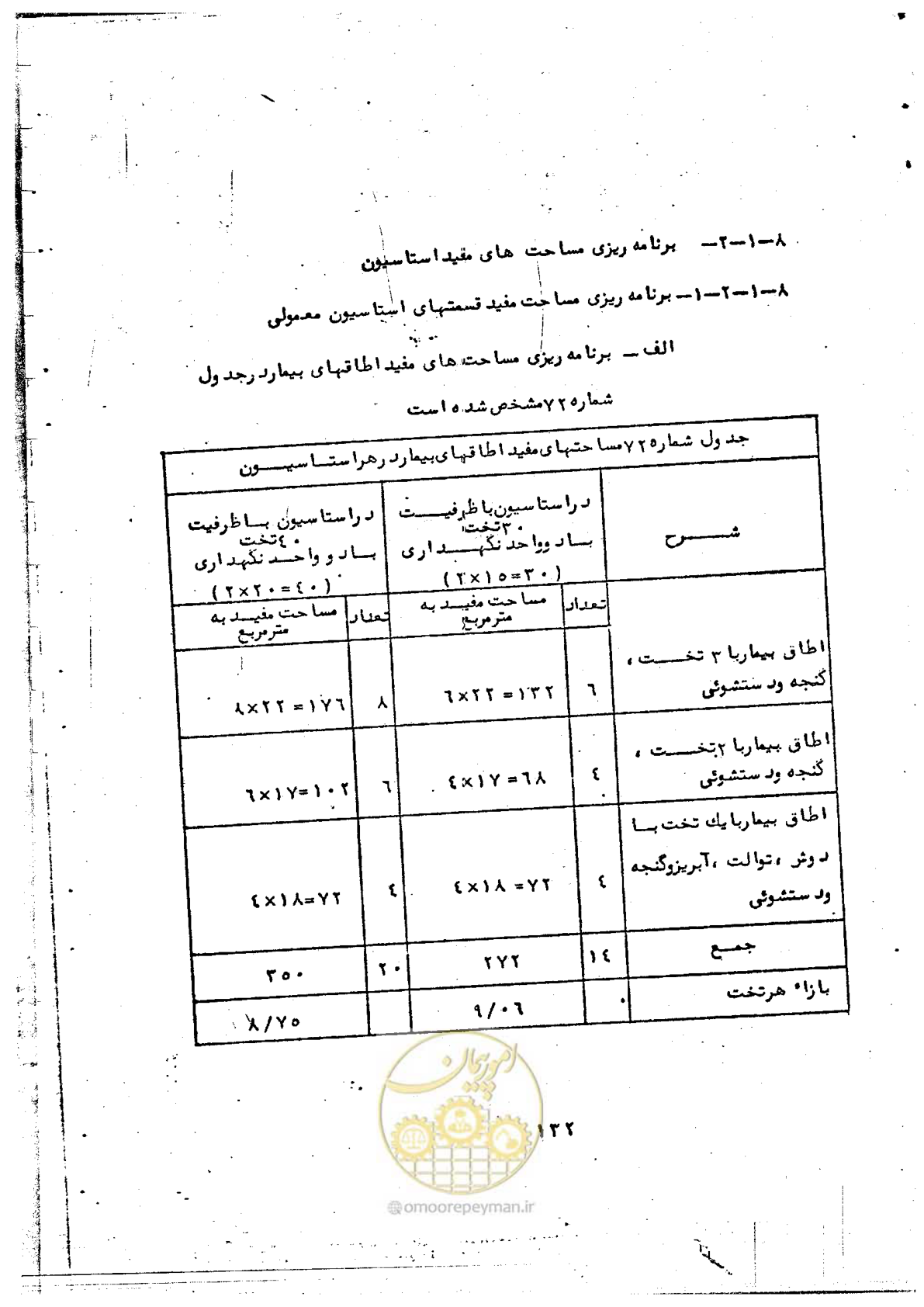 صفحه 134 از 284